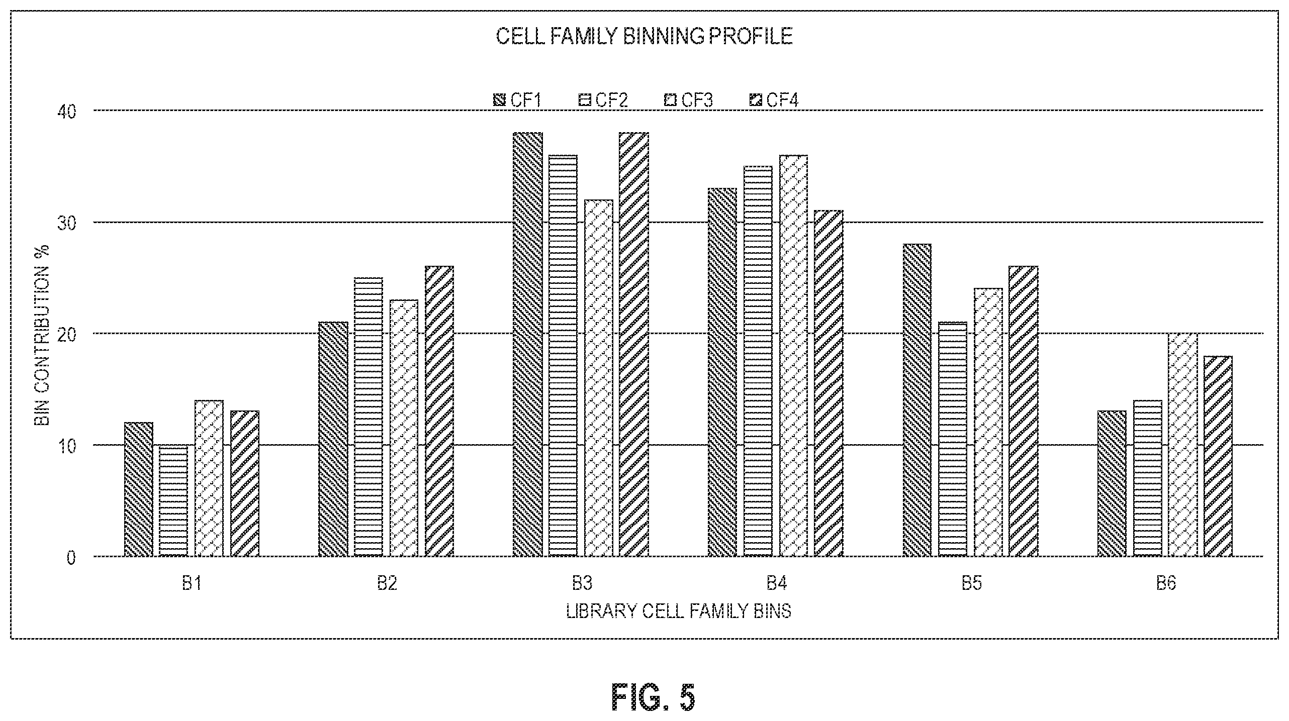 Patent US12614018 Figure 6 – Methods and apparatus to implement library analytics and guided partitioning to select power-performance-area of semiconductor chip design