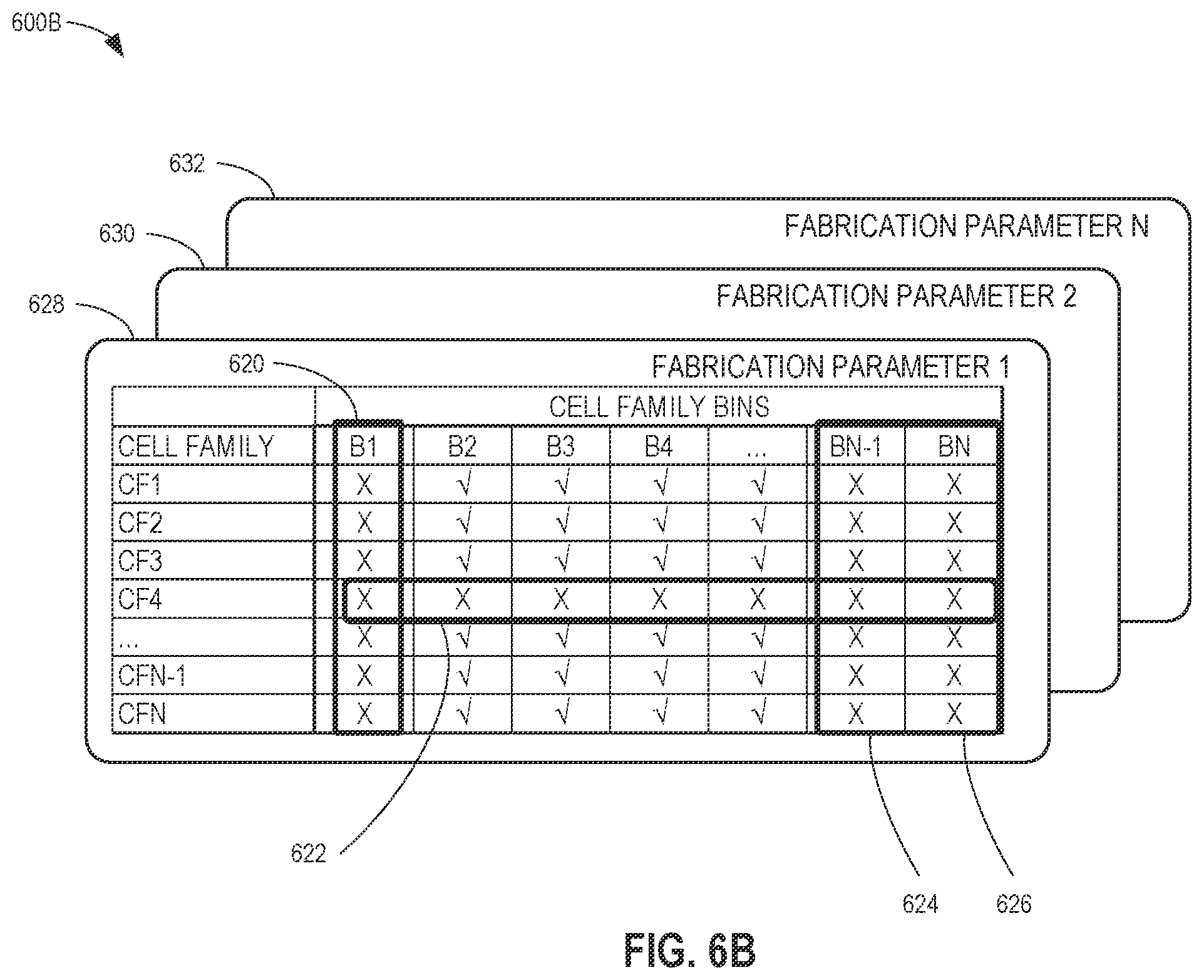 Patent US12614018 Figure 8 – Methods and apparatus to implement library analytics and guided partitioning to select power-performance-area of semiconductor chip design