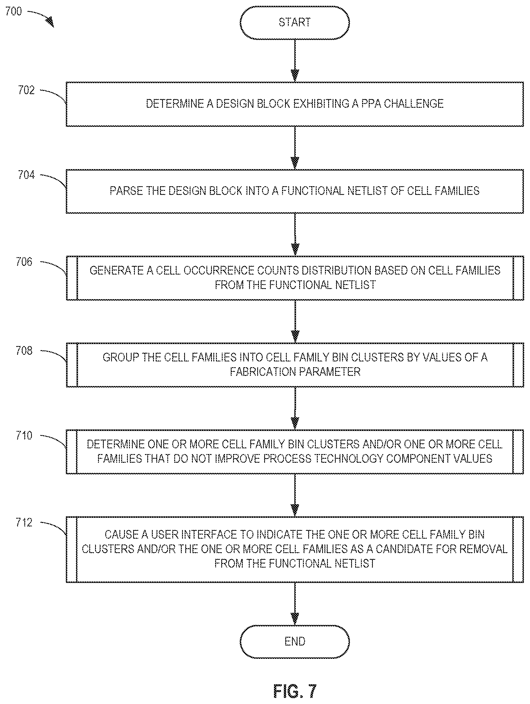 Patent US12614018 Figure 9 – Methods and apparatus to implement library analytics and guided partitioning to select power-performance-area of semiconductor chip design