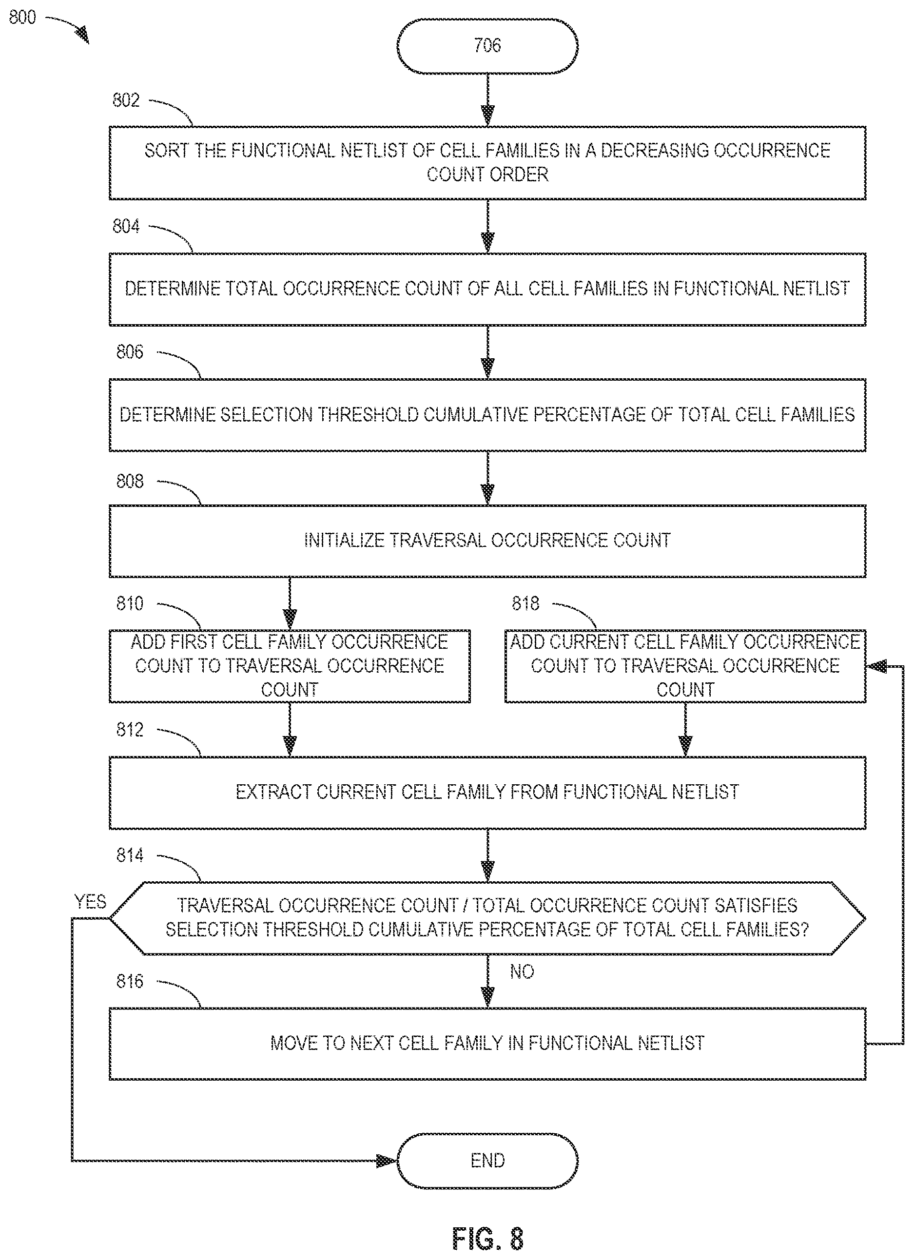 Patent US12614018 Figure 10 – Methods and apparatus to implement library analytics and guided partitioning to select power-performance-area of semiconductor chip design
