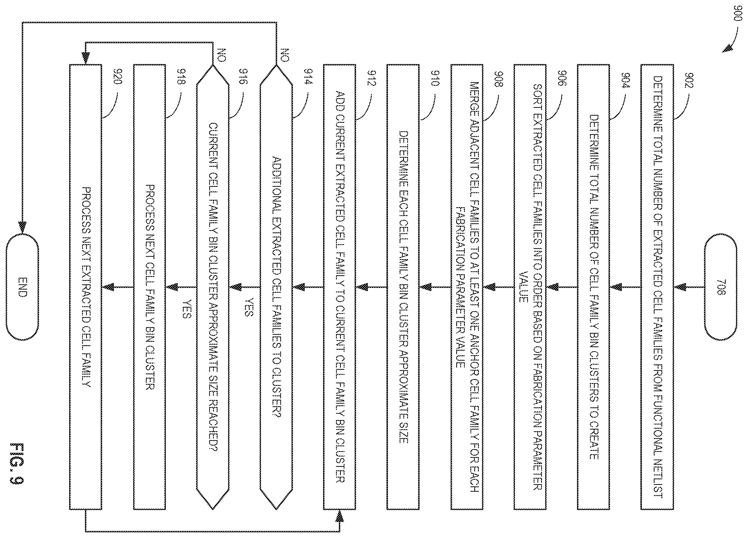 Patent US12614018 Figure 11 – Methods and apparatus to implement library analytics and guided partitioning to select power-performance-area of semiconductor chip design