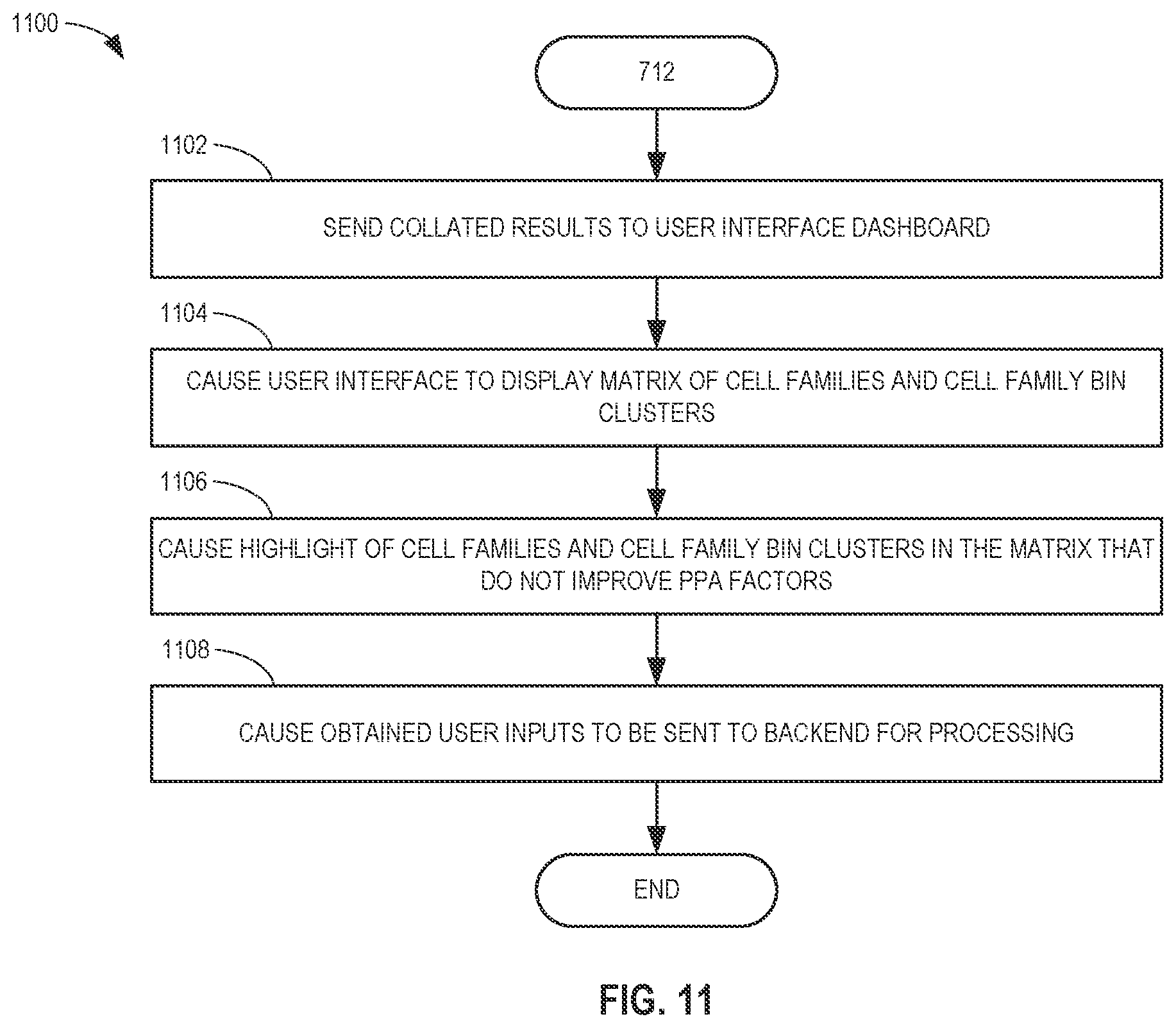 Patent US12614018 Figure 13 – Methods and apparatus to implement library analytics and guided partitioning to select power-performance-area of semiconductor chip design