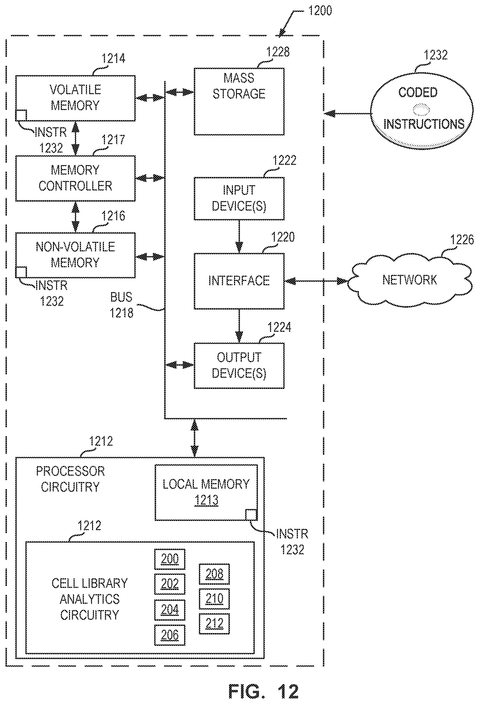 Patent US12614018 Figure 14 – Methods and apparatus to implement library analytics and guided partitioning to select power-performance-area of semiconductor chip design