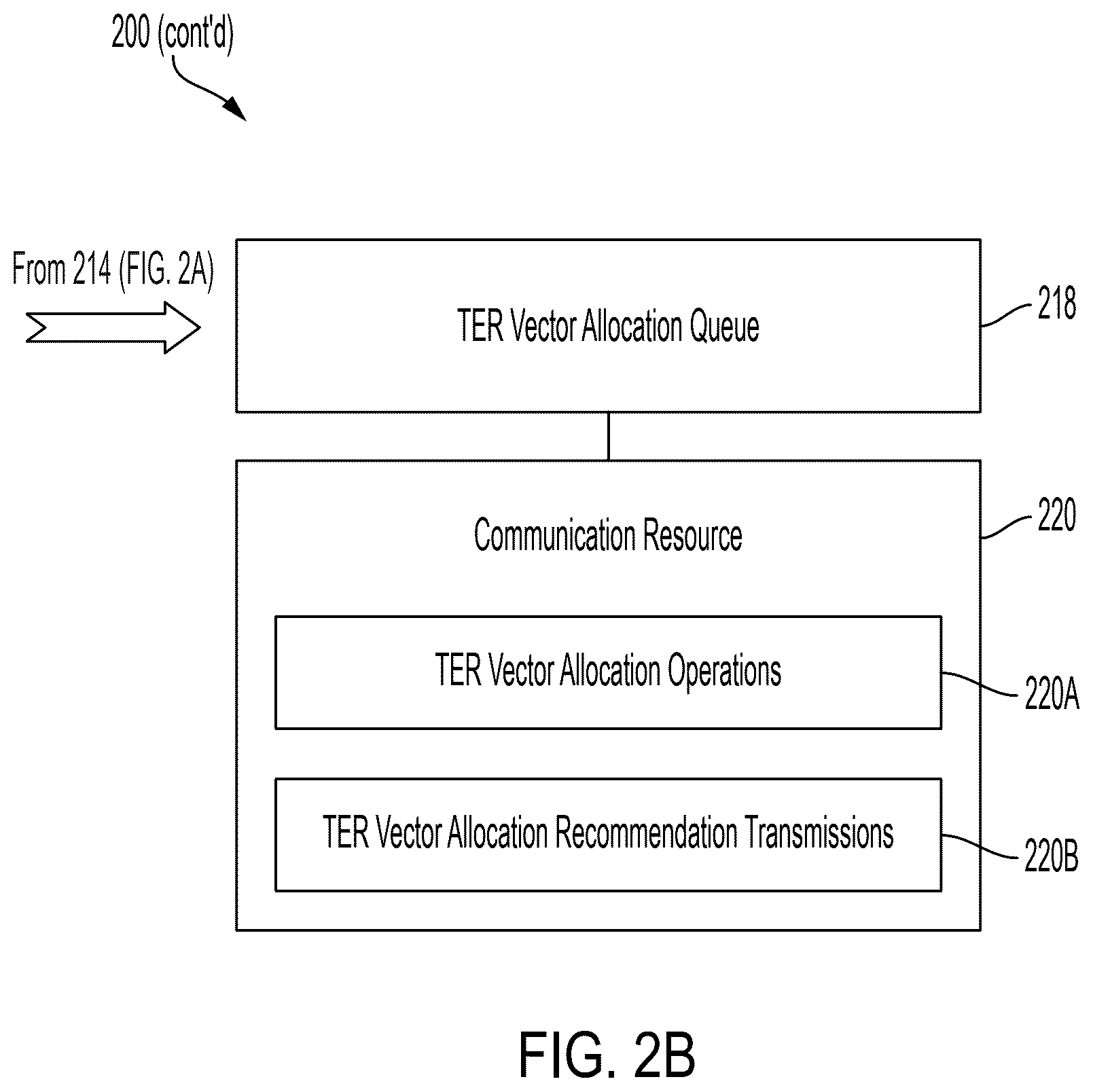 Patent US12614021 Figure 4 – System and method for integrated temporal external resource allocation