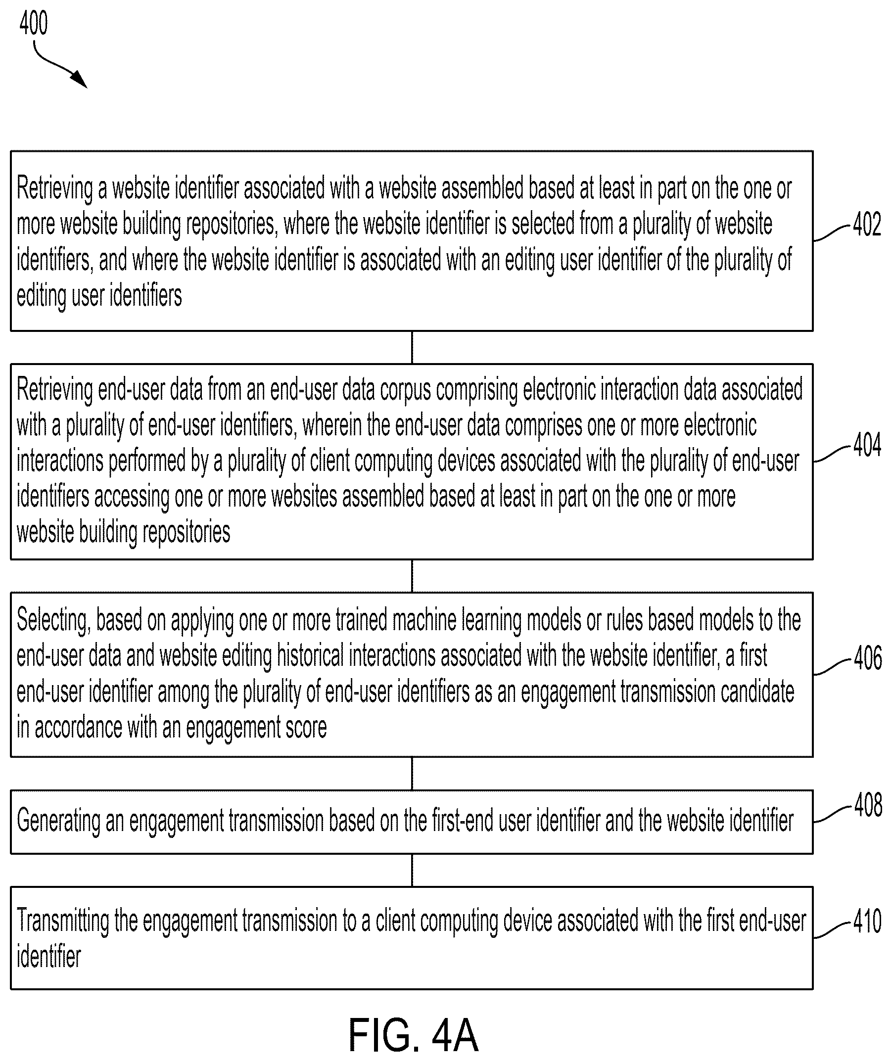 Patent US12614021 Figure 7 – System and method for integrated temporal external resource allocation