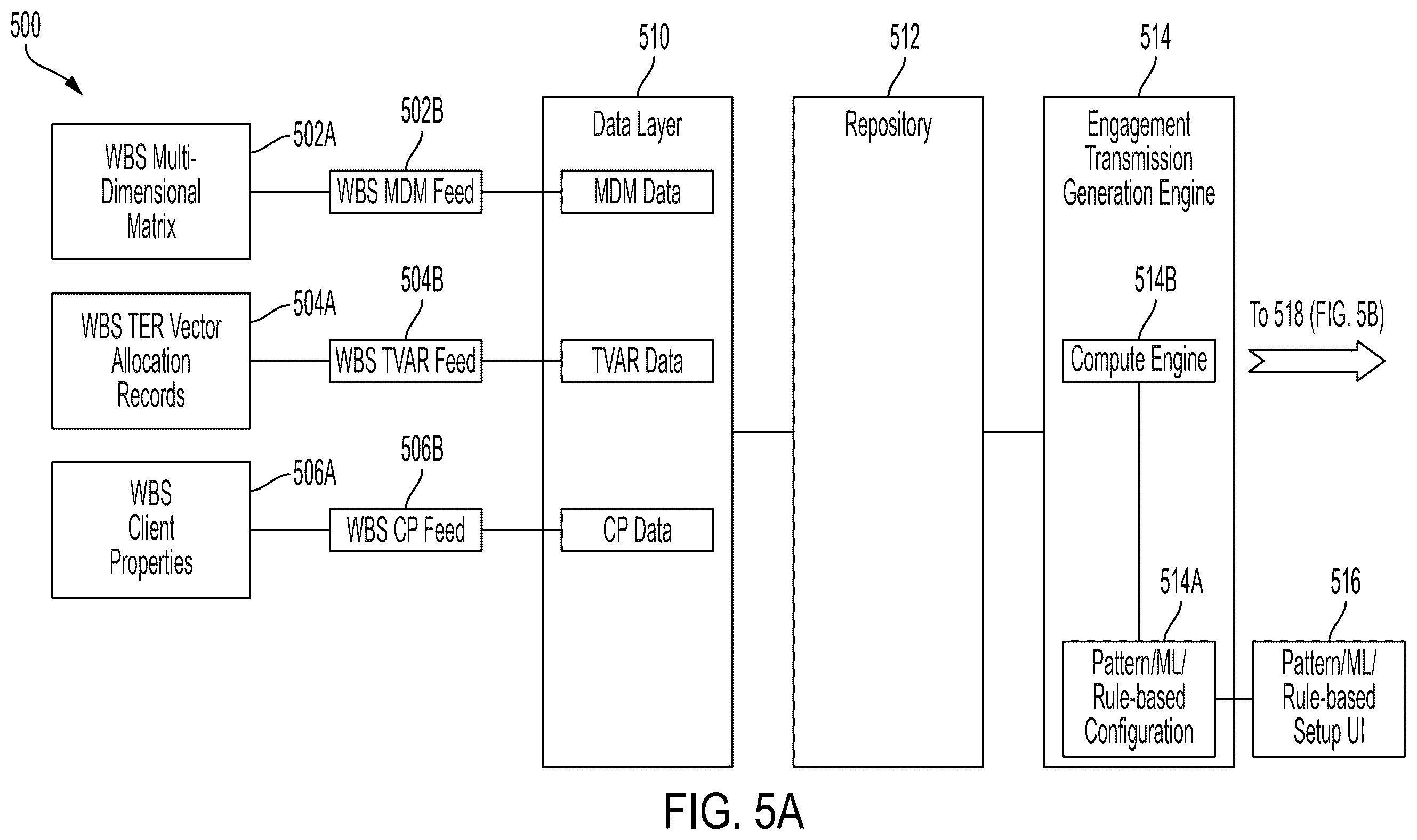 Patent US12614021 Figure 9 – System and method for integrated temporal external resource allocation