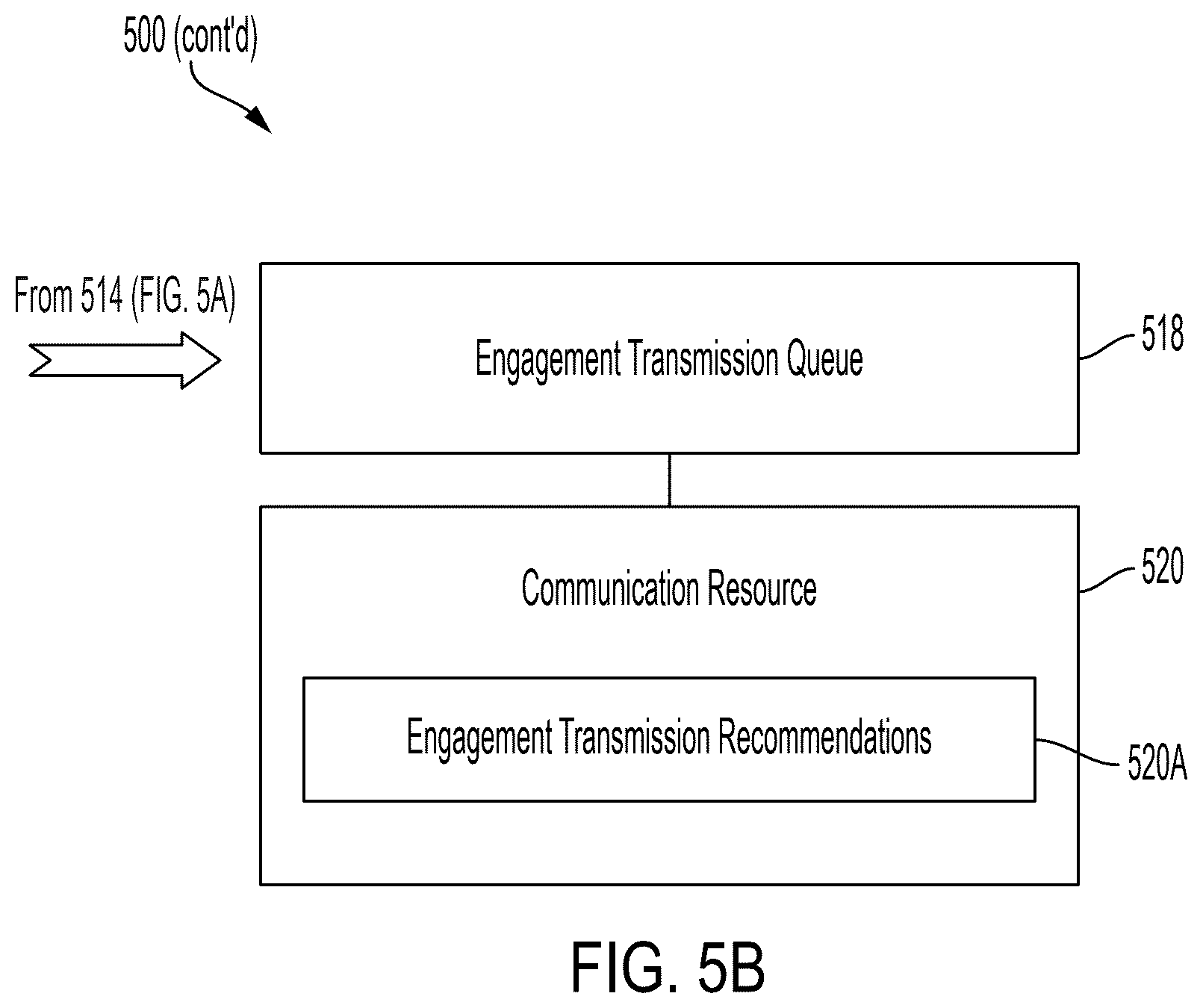 Patent US12614021 Figure 10 – System and method for integrated temporal external resource allocation