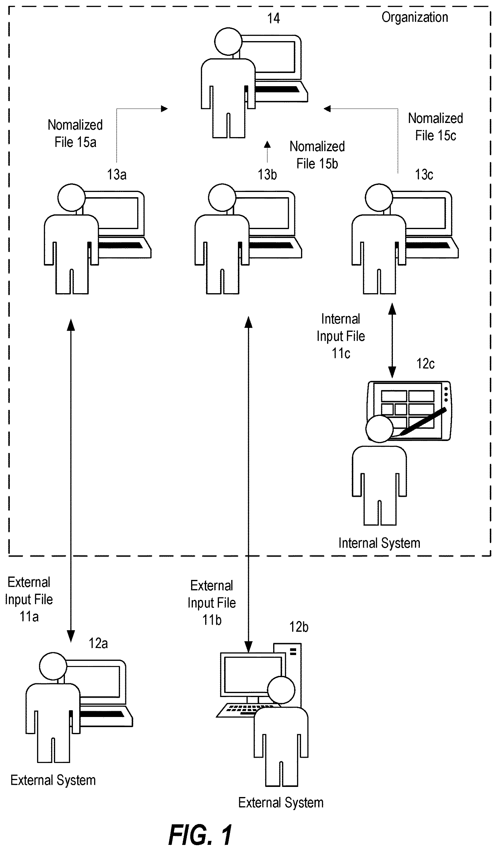 Patent US12614024 Figure 1 – System and method for extracting structured data