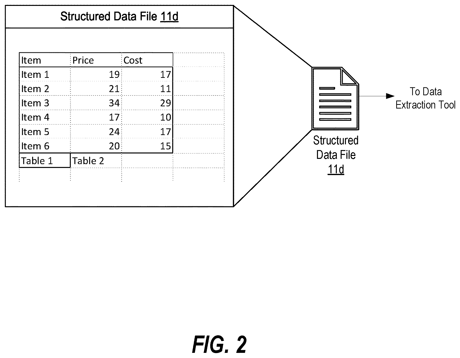 Patent US12614024 Figure 2 – System and method for extracting structured data