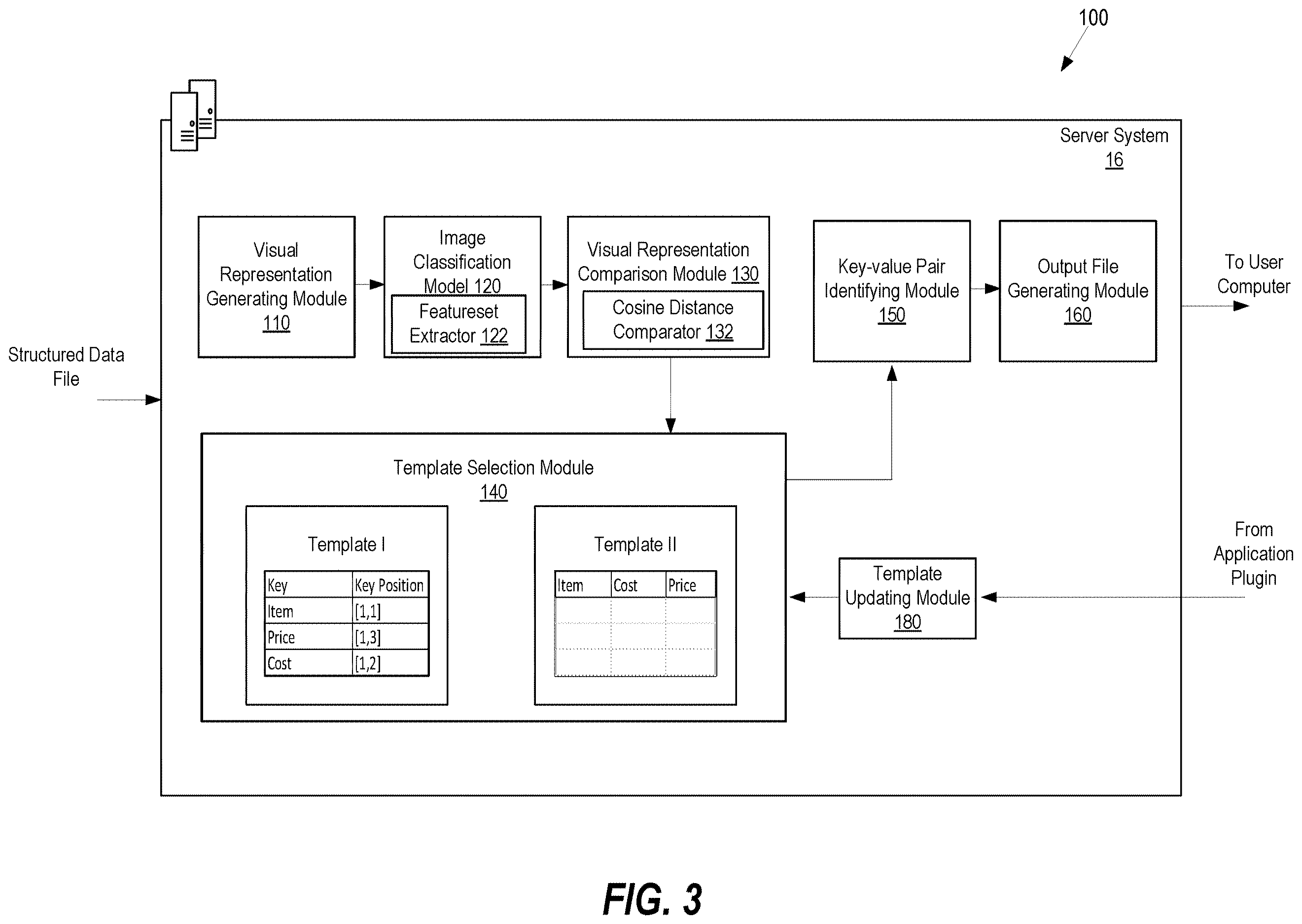 Patent US12614024 Figure 3 – System and method for extracting structured data