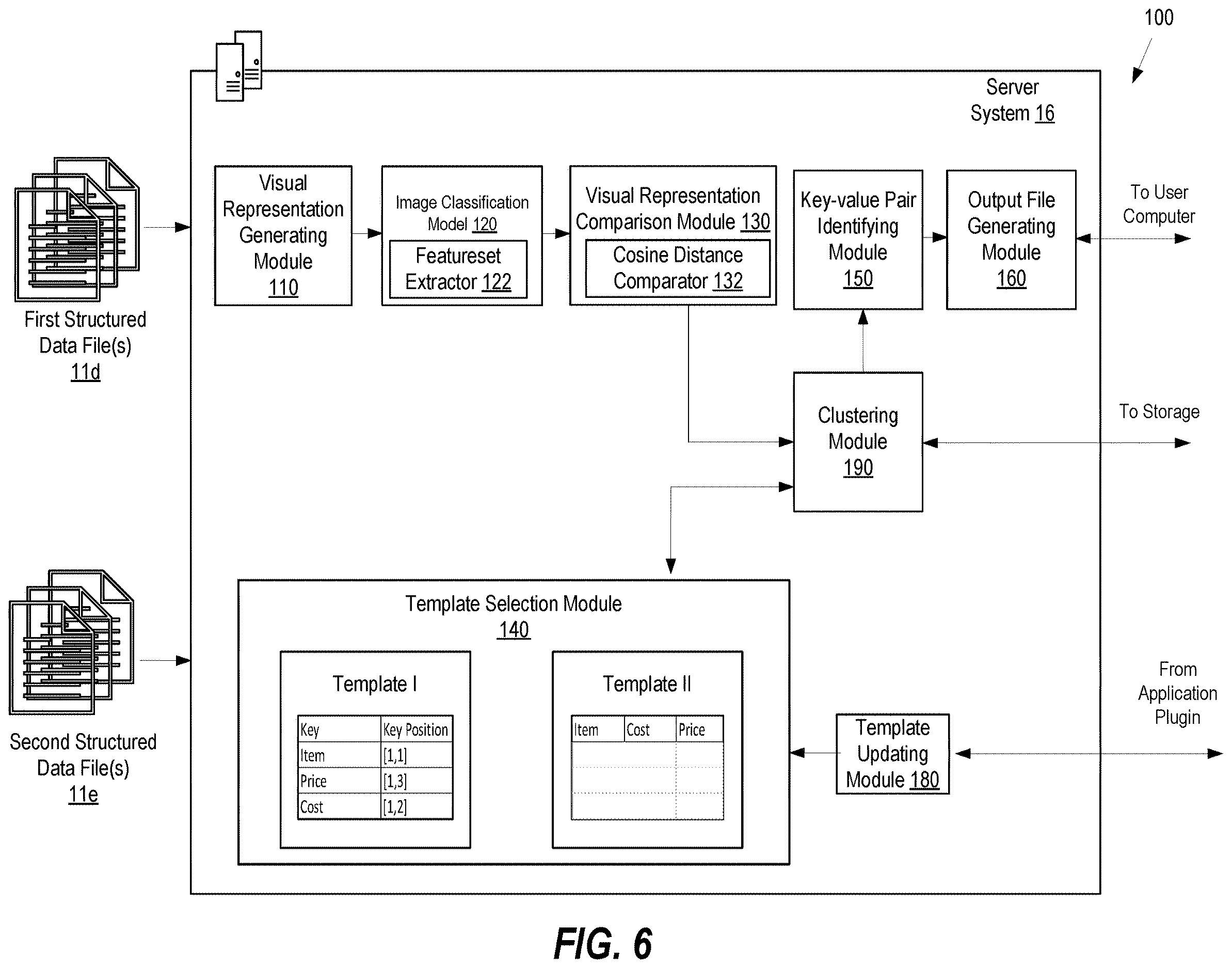 Patent US12614024 Figure 6 – System and method for extracting structured data
