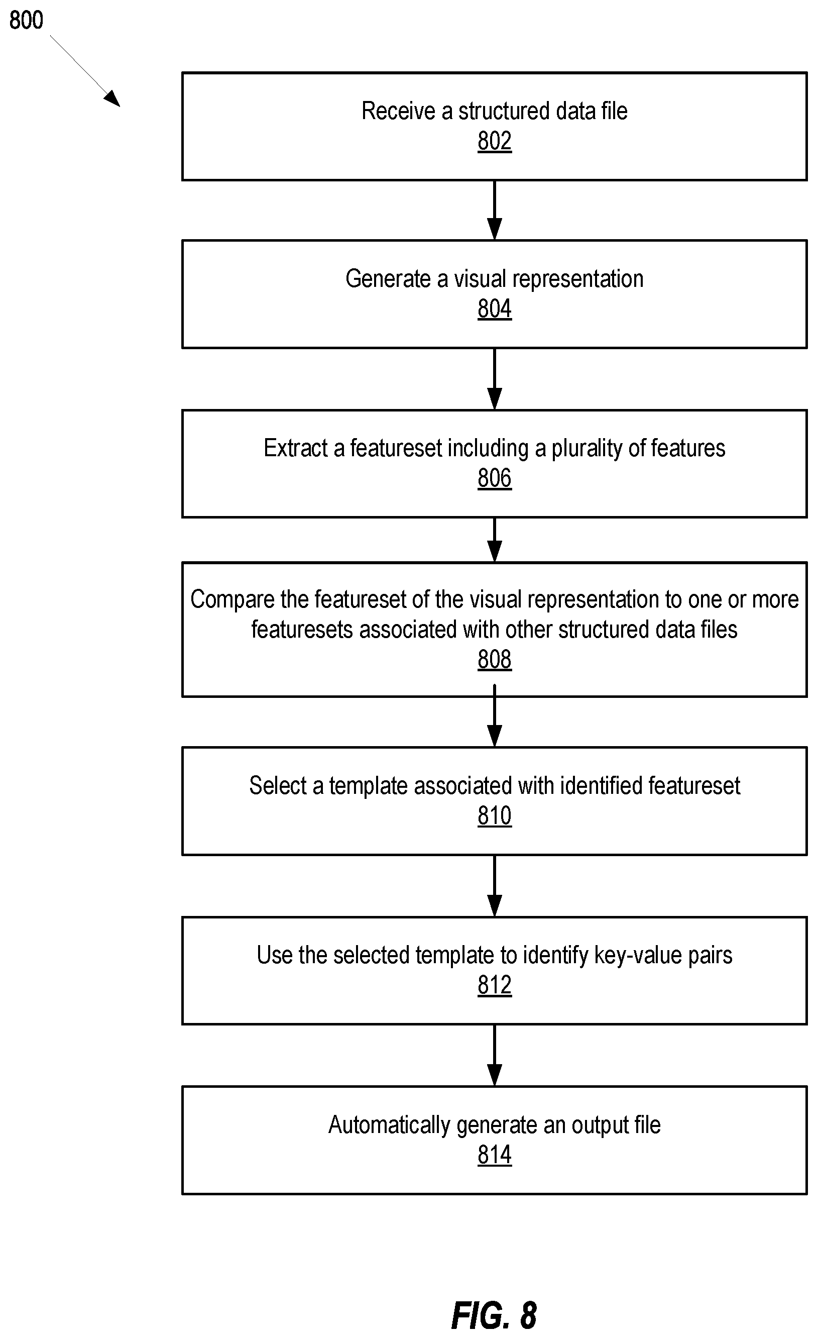 Patent US12614024 Figure 8 – System and method for extracting structured data