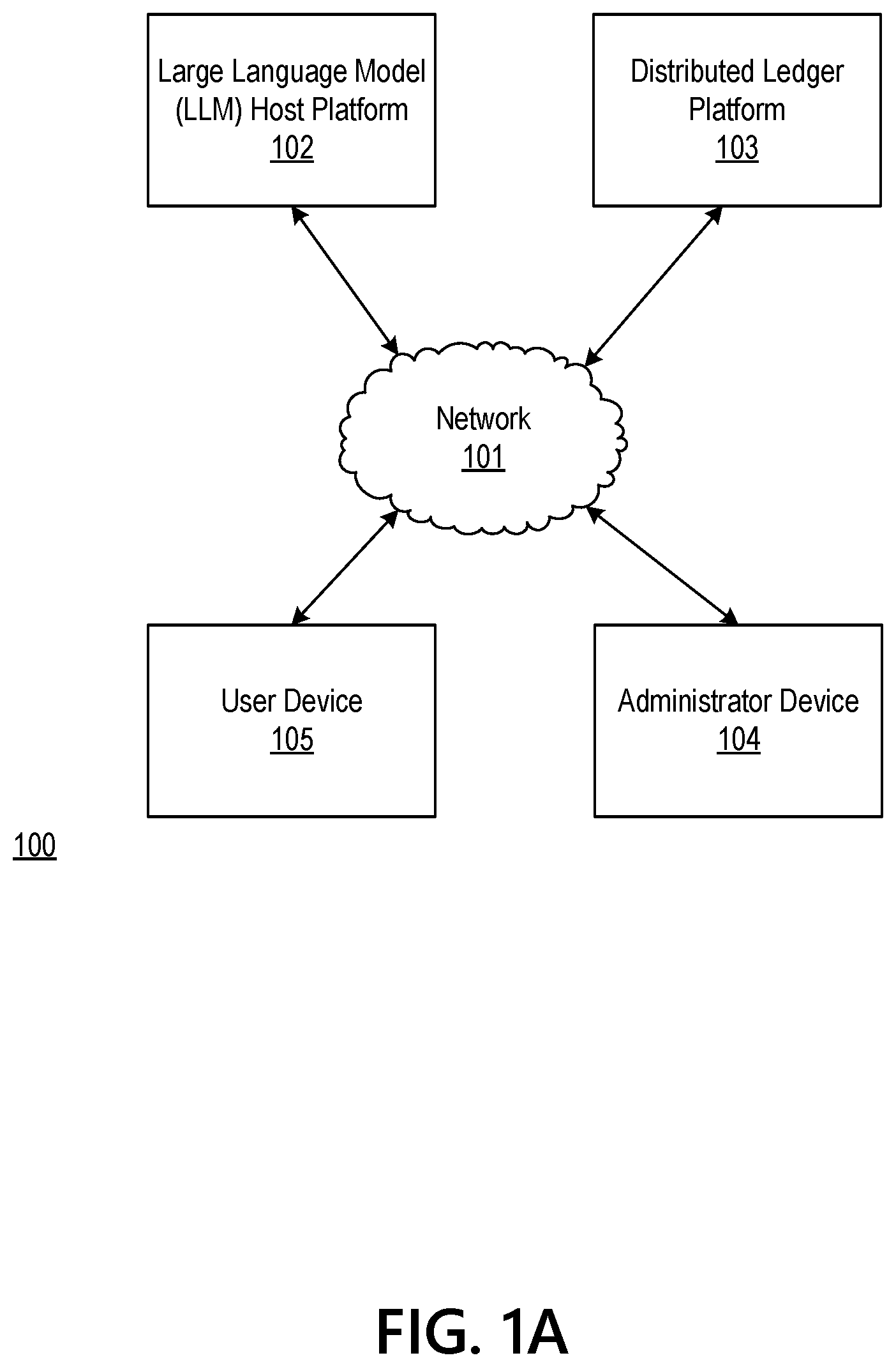 Patent US12614025 Figure 1 – Authorship source analysis for large language models (LLM) using a distributed ledger