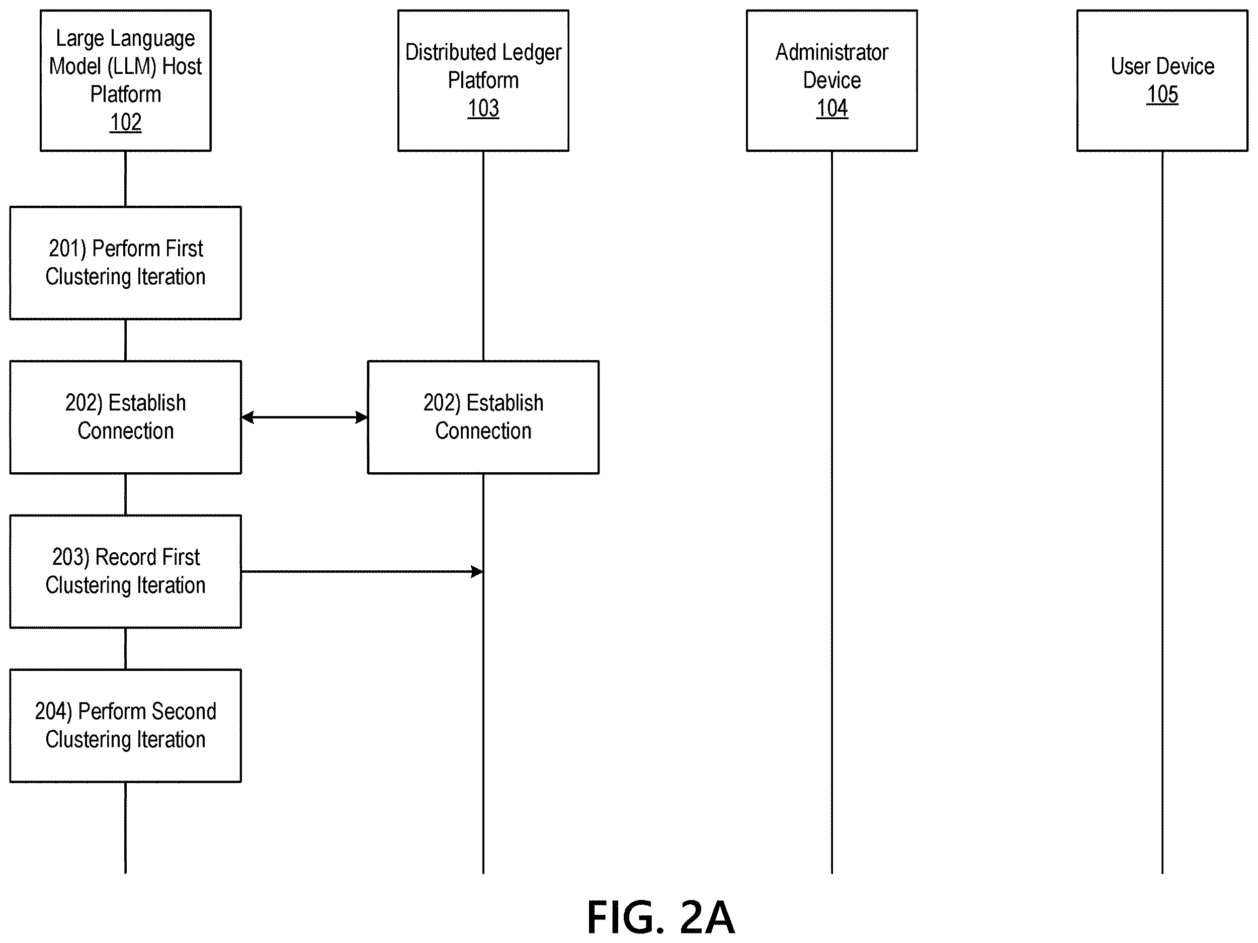 Patent US12614025 Figure 3 – Authorship source analysis for large language models (LLM) using a distributed ledger