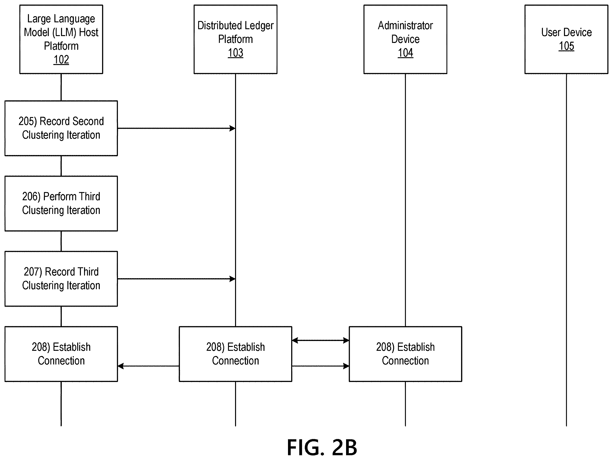 Patent US12614025 Figure 4 – Authorship source analysis for large language models (LLM) using a distributed ledger