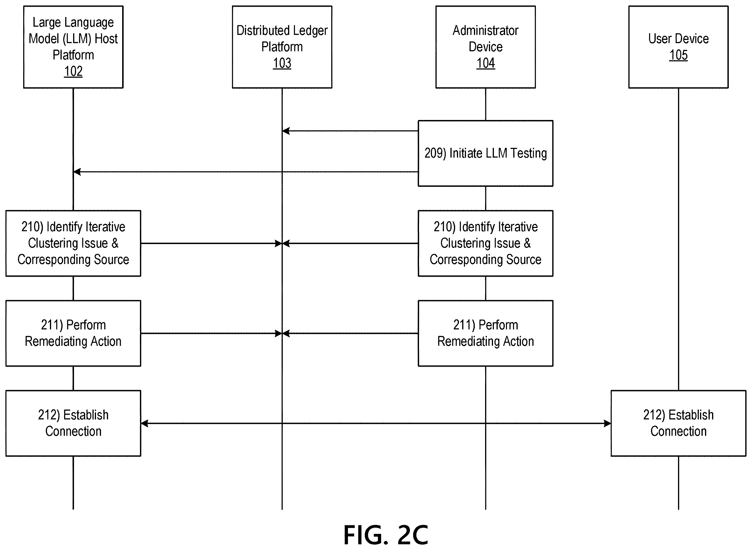 Patent US12614025 Figure 5 – Authorship source analysis for large language models (LLM) using a distributed ledger