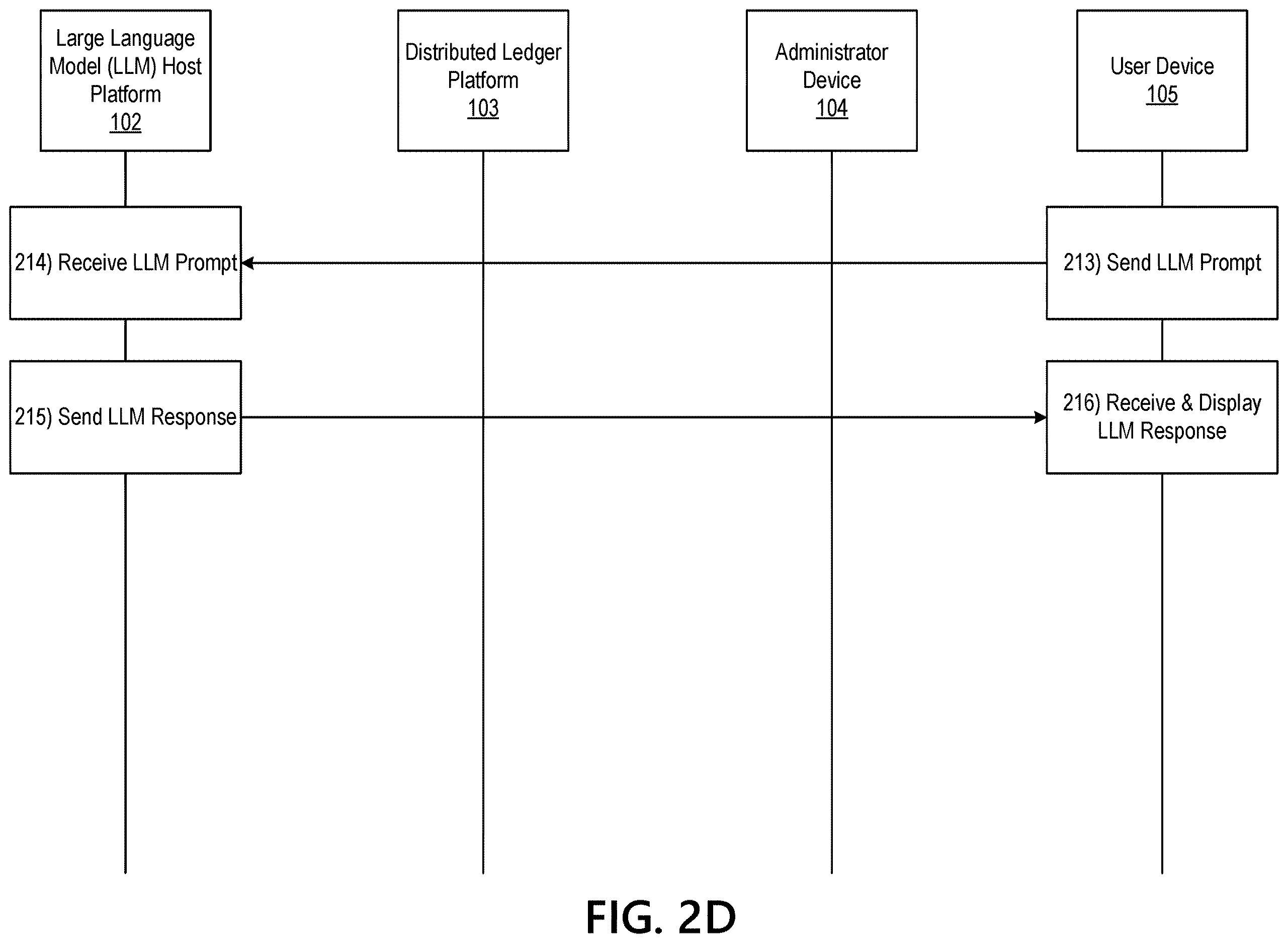 Patent US12614025 Figure 6 – Authorship source analysis for large language models (LLM) using a distributed ledger