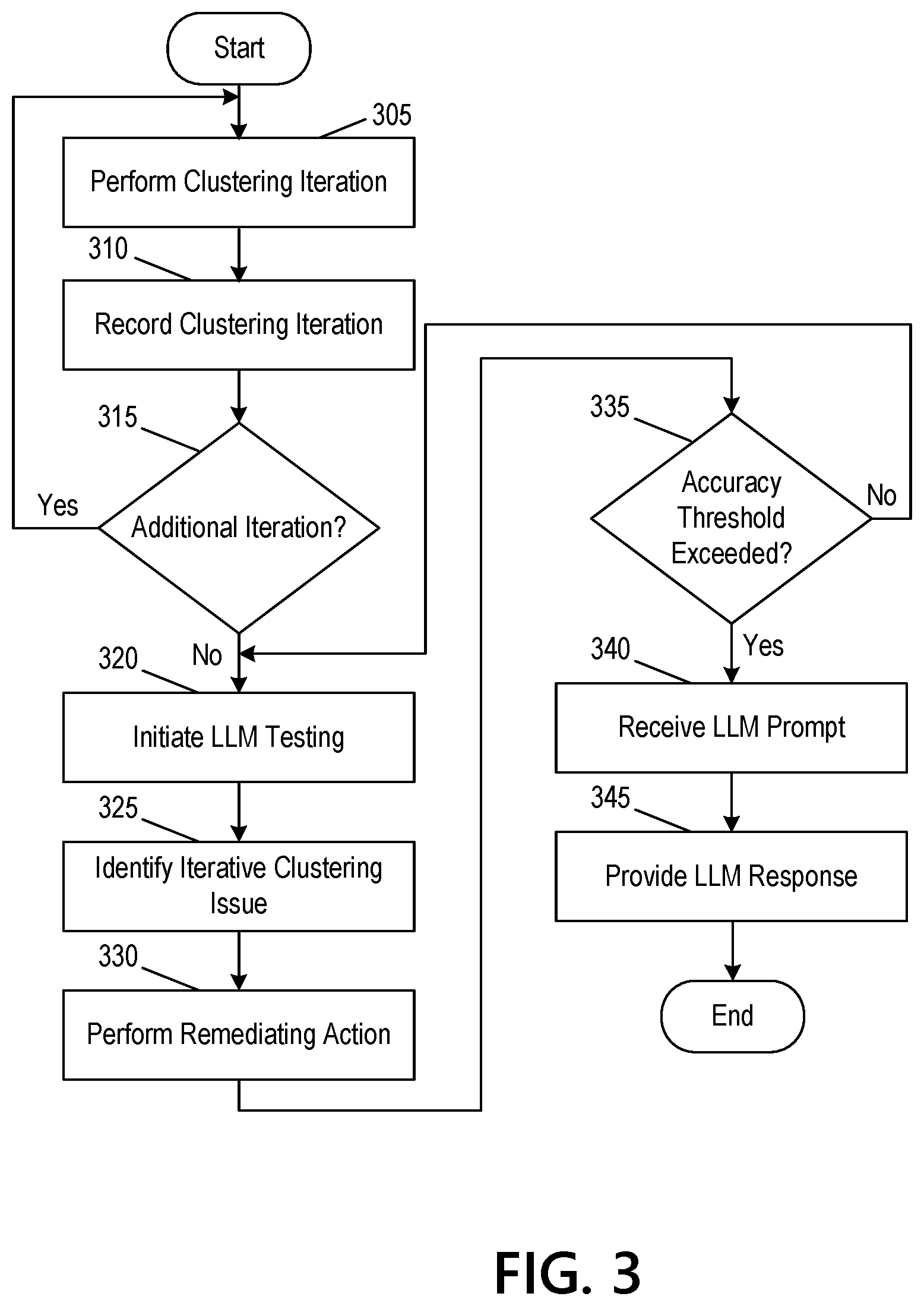 Patent US12614025 Figure 7 – Authorship source analysis for large language models (LLM) using a distributed ledger