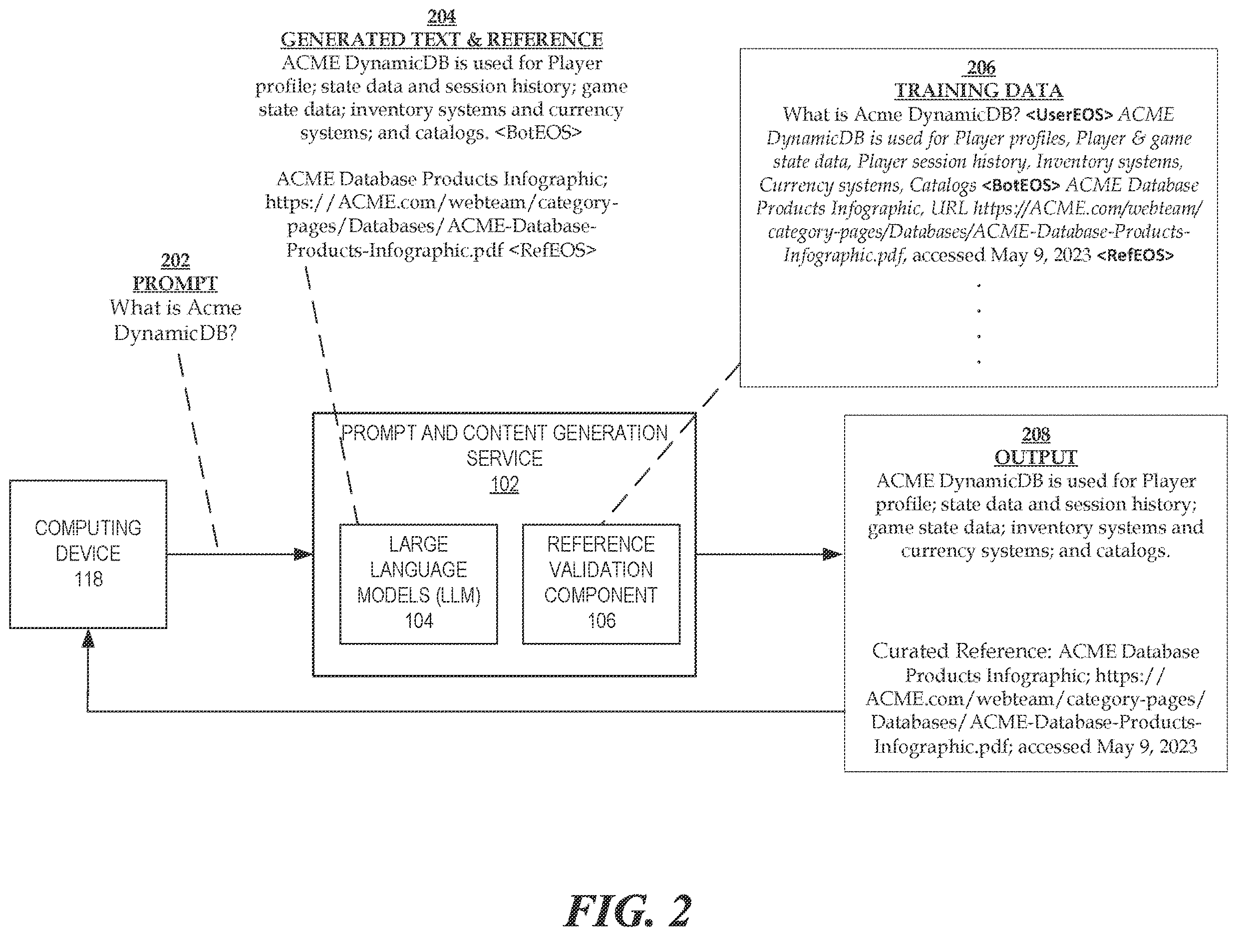 Patent US12614026 Figure 2 – Reference and training data validation for machine learning models