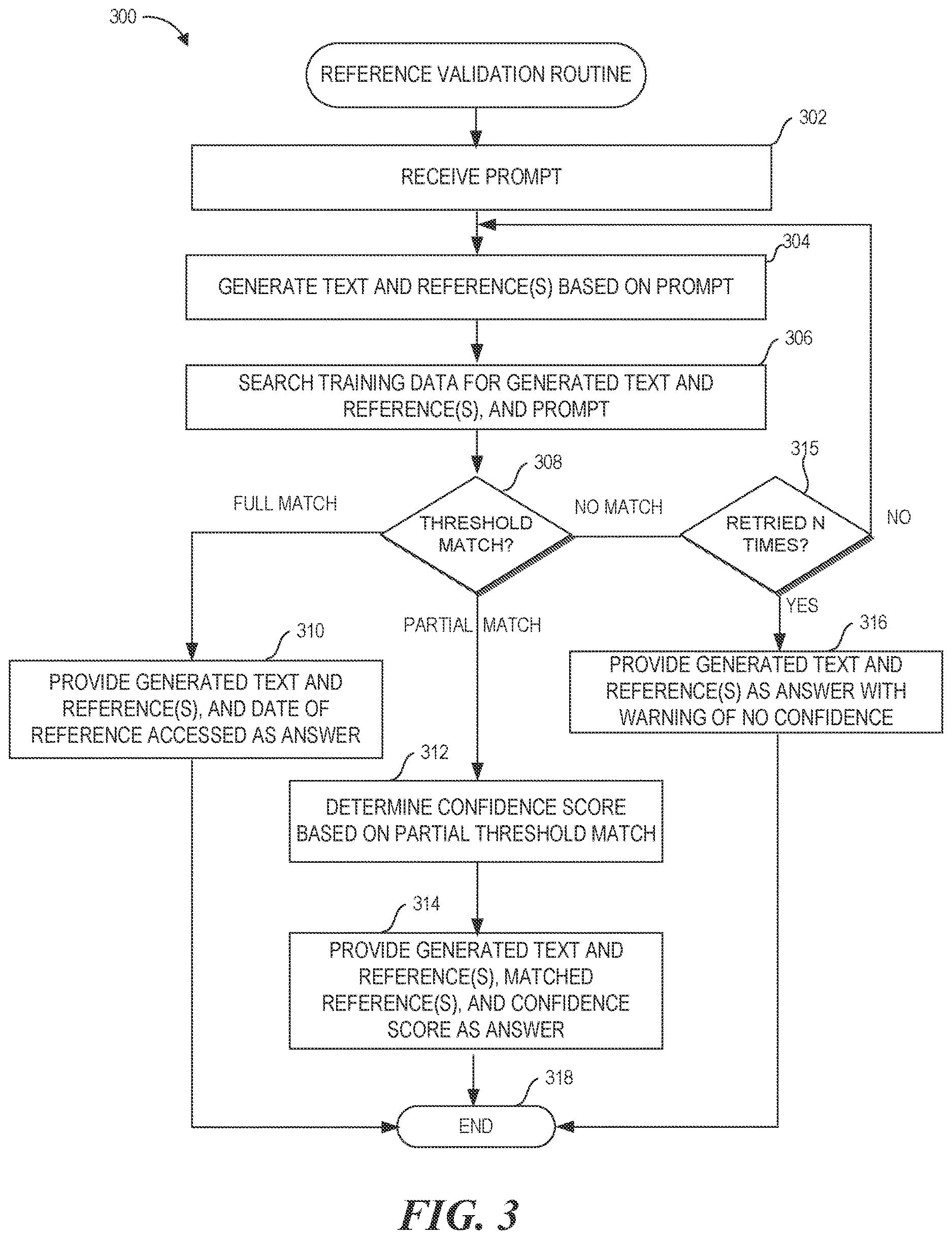 Patent US12614026 Figure 3 – Reference and training data validation for machine learning models
