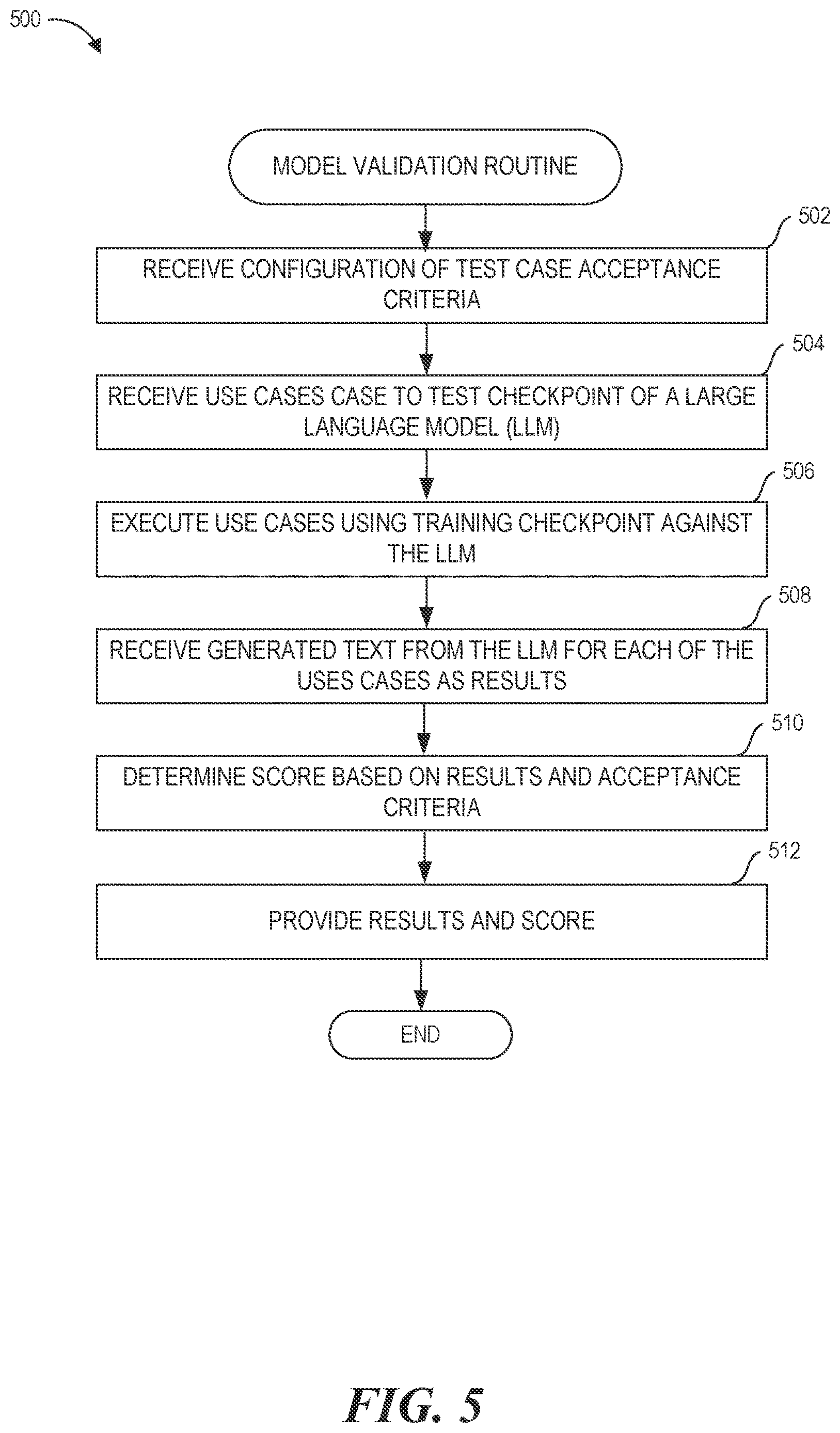 Patent US12614026 Figure 5 – Reference and training data validation for machine learning models