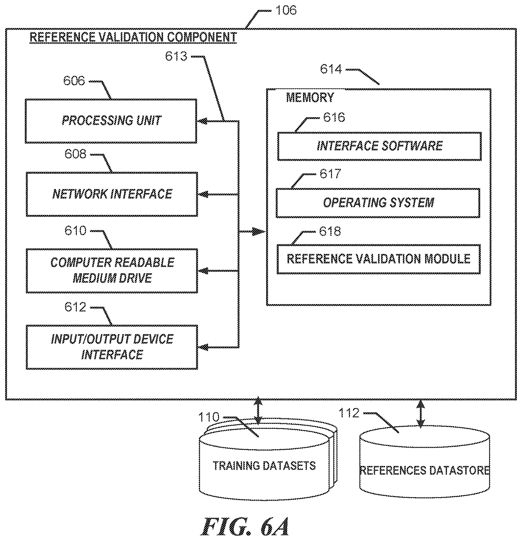 Patent US12614026 Figure 6 – Reference and training data validation for machine learning models