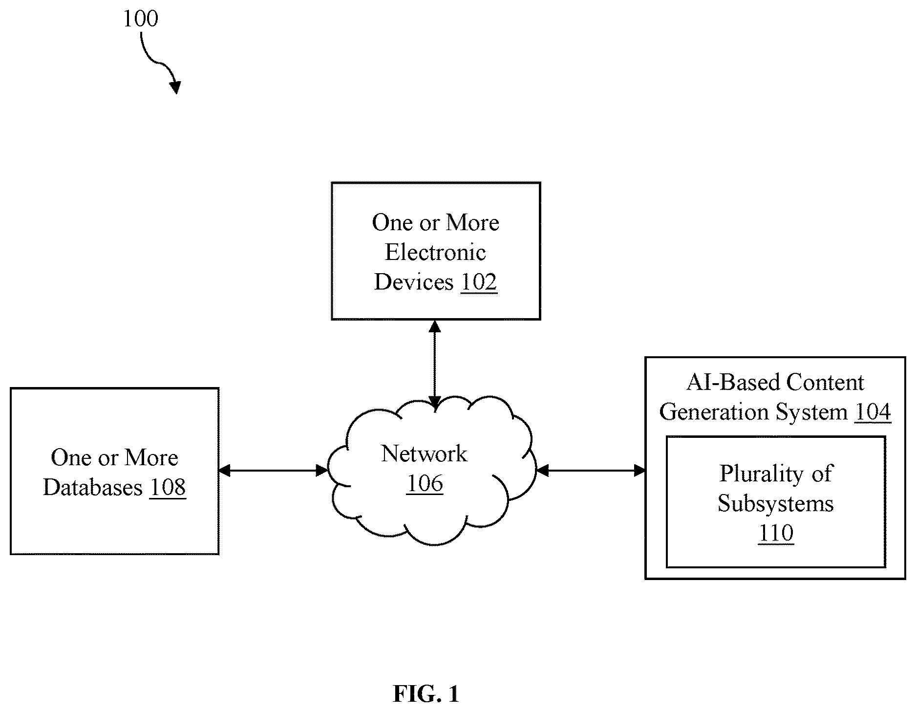 Patent US12614027 Figure 1 – Generative artificial intelligence based (gen AI-based) content generation system and method for generating persona-based question answers to optimize user experiences