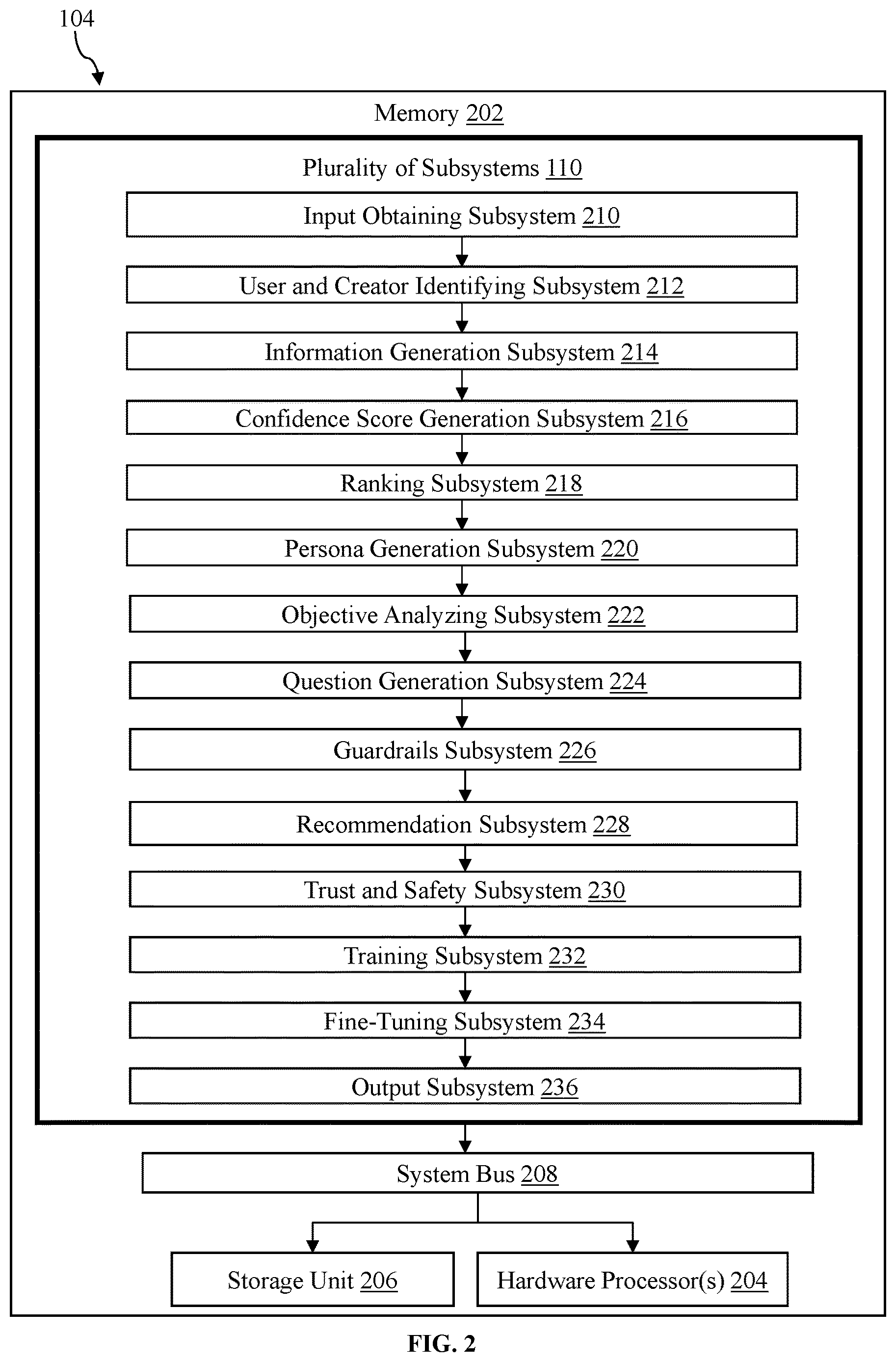 Patent US12614027 Figure 2 – Generative artificial intelligence based (gen AI-based) content generation system and method for generating persona-based question answers to optimize user experiences