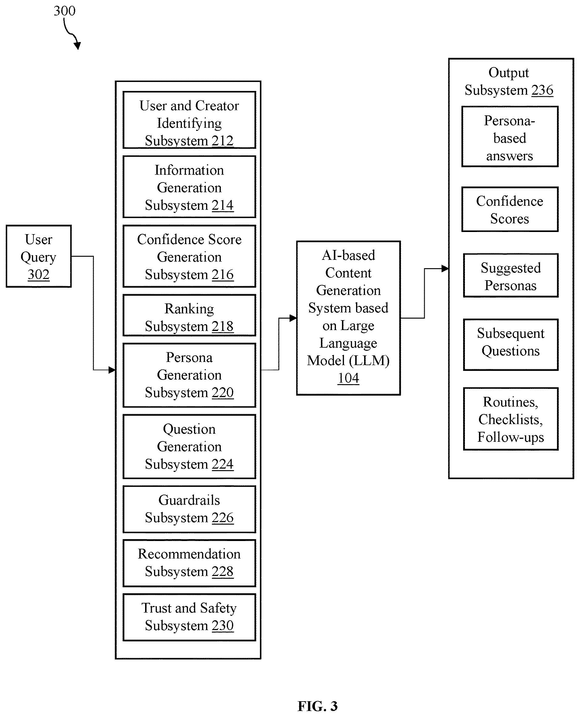 Patent US12614027 Figure 3 – Generative artificial intelligence based (gen AI-based) content generation system and method for generating persona-based question answers to optimize user experiences