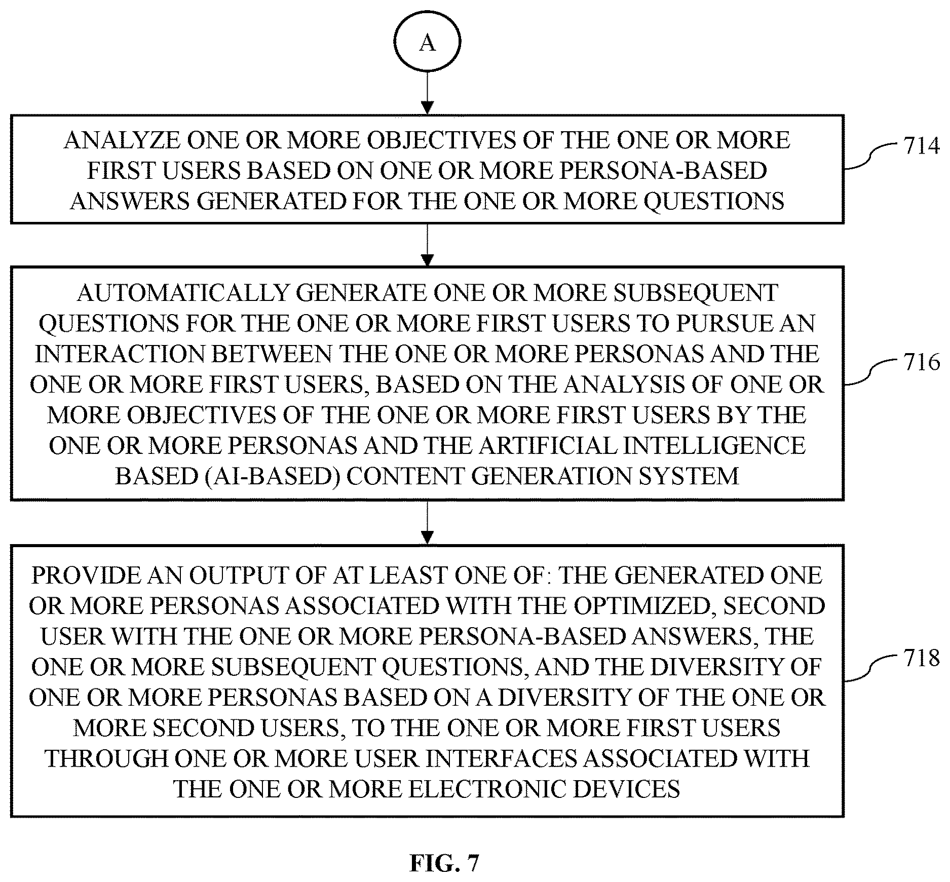 Patent US12614027 Figure 7 – Generative artificial intelligence based (gen AI-based) content generation system and method for generating persona-based question answers to optimize user experiences
