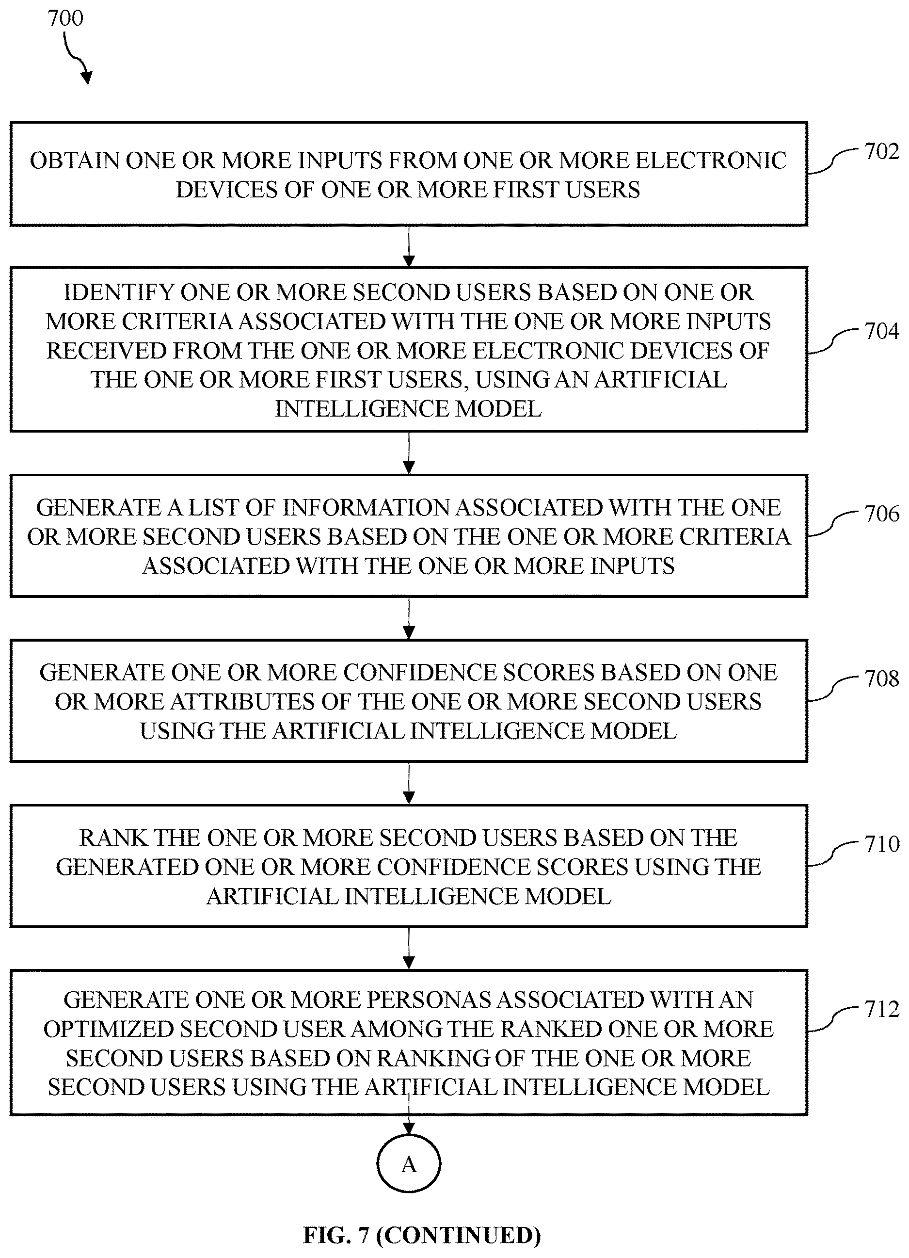 Patent US12614027 Figure 8 – Generative artificial intelligence based (gen AI-based) content generation system and method for generating persona-based question answers to optimize user experiences