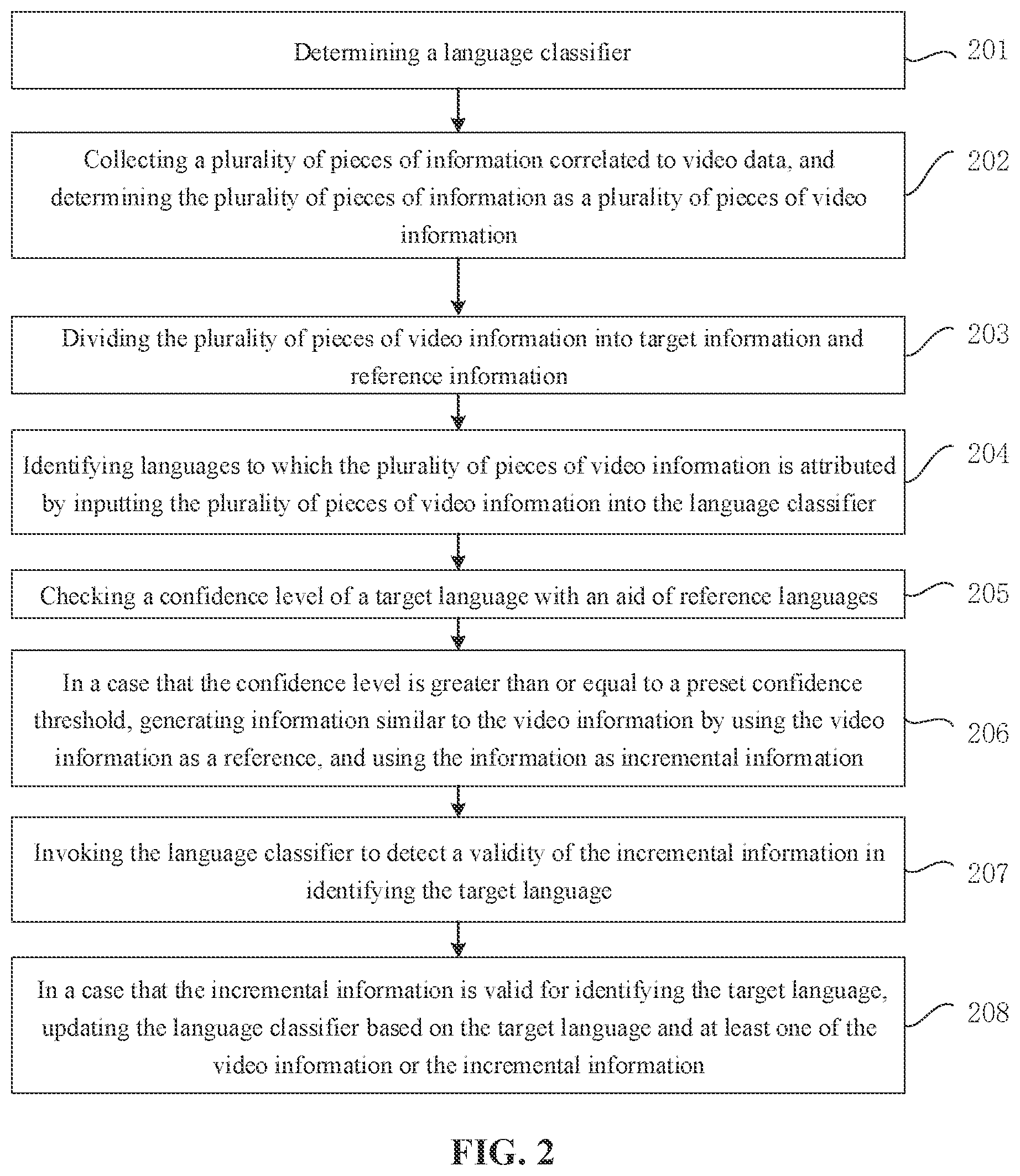 Patent US12614028 Figure 2 – Language labeling method and computer device, and non-volatile storage medium