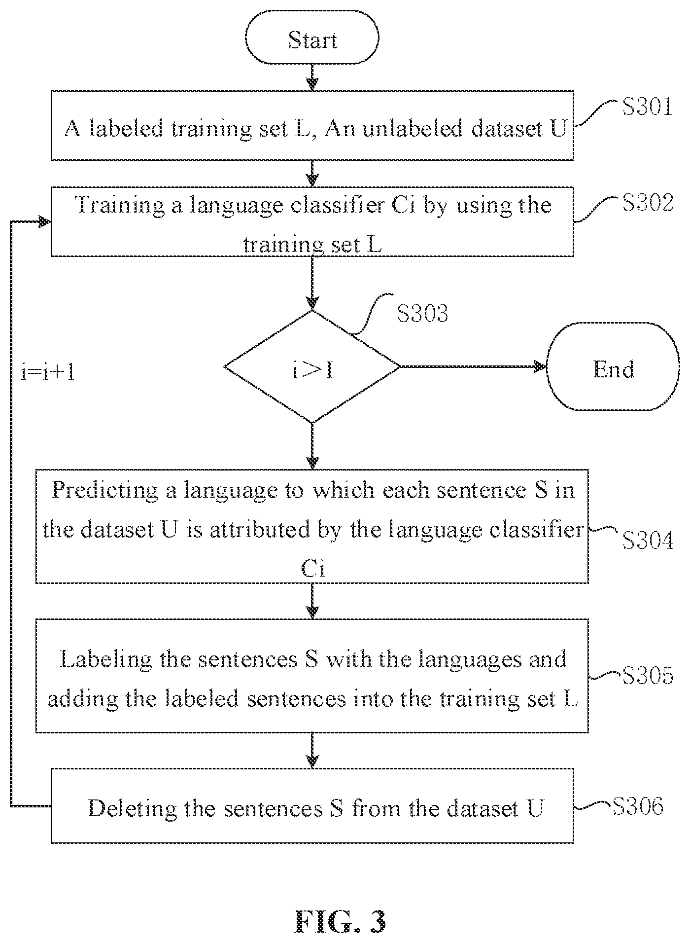 Patent US12614028 Figure 3 – Language labeling method and computer device, and non-volatile storage medium