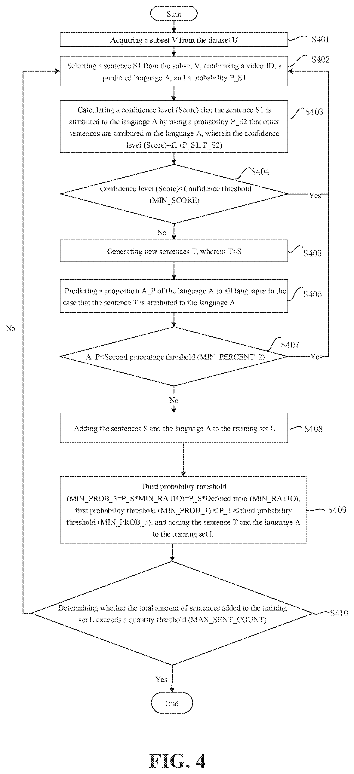 Patent US12614028 Figure 4 – Language labeling method and computer device, and non-volatile storage medium