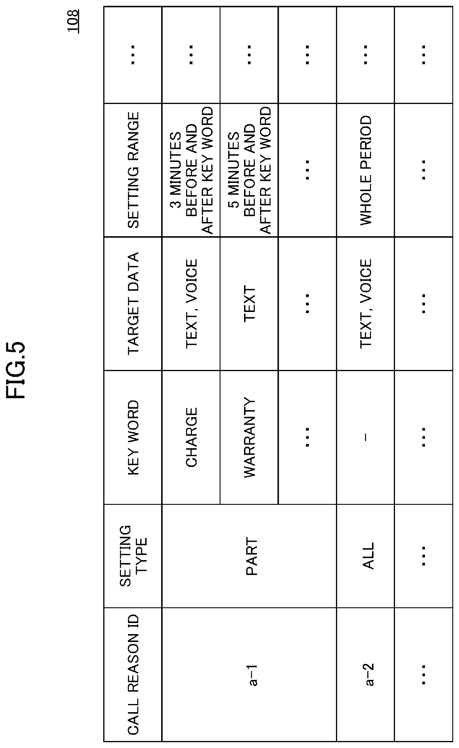 Patent US12614029 Figure 5 – Information processing device, information processing method and program