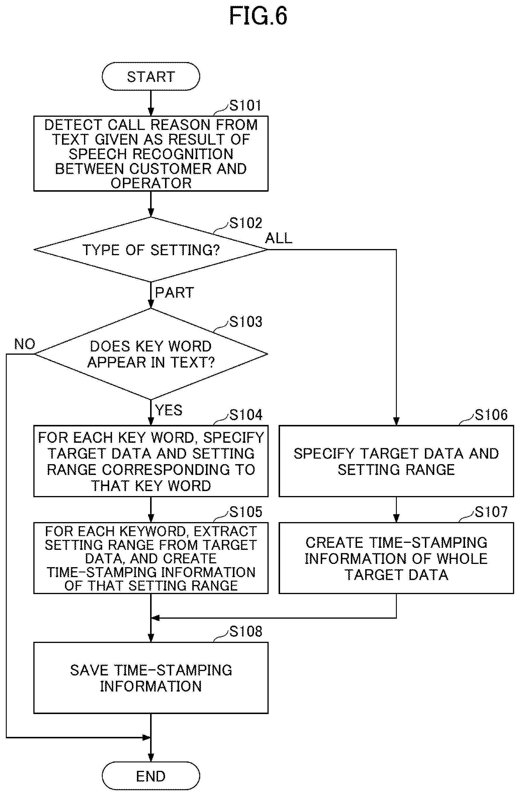 Patent US12614029 Figure 6 – Information processing device, information processing method and program