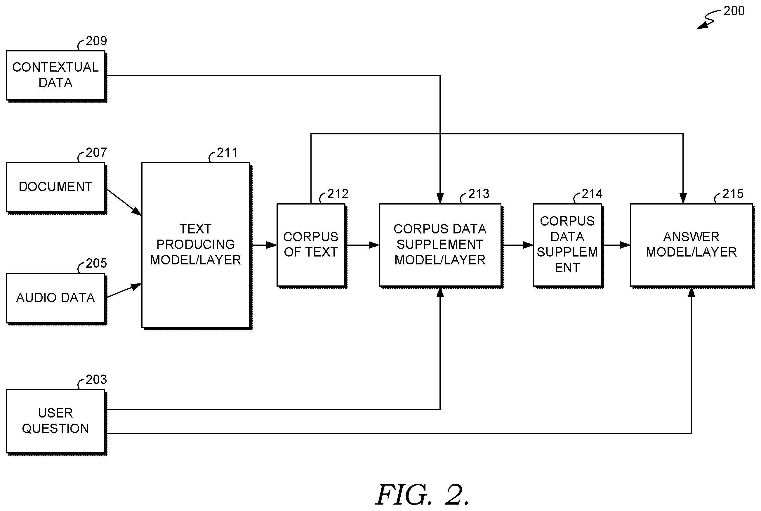Patent US12614030 Figure 2 – Enriching language model input with contextual data