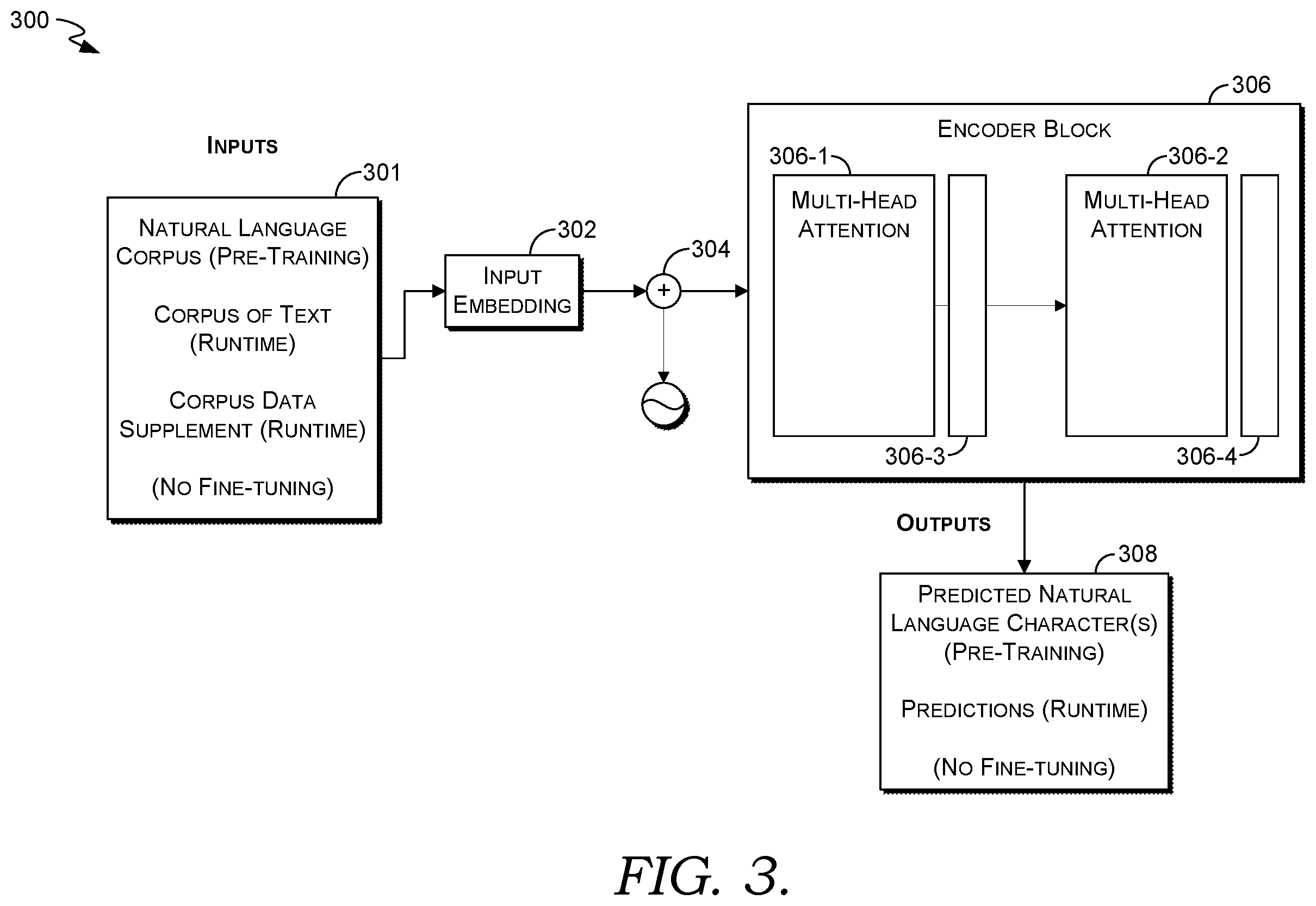 Patent US12614030 Figure 3 – Enriching language model input with contextual data