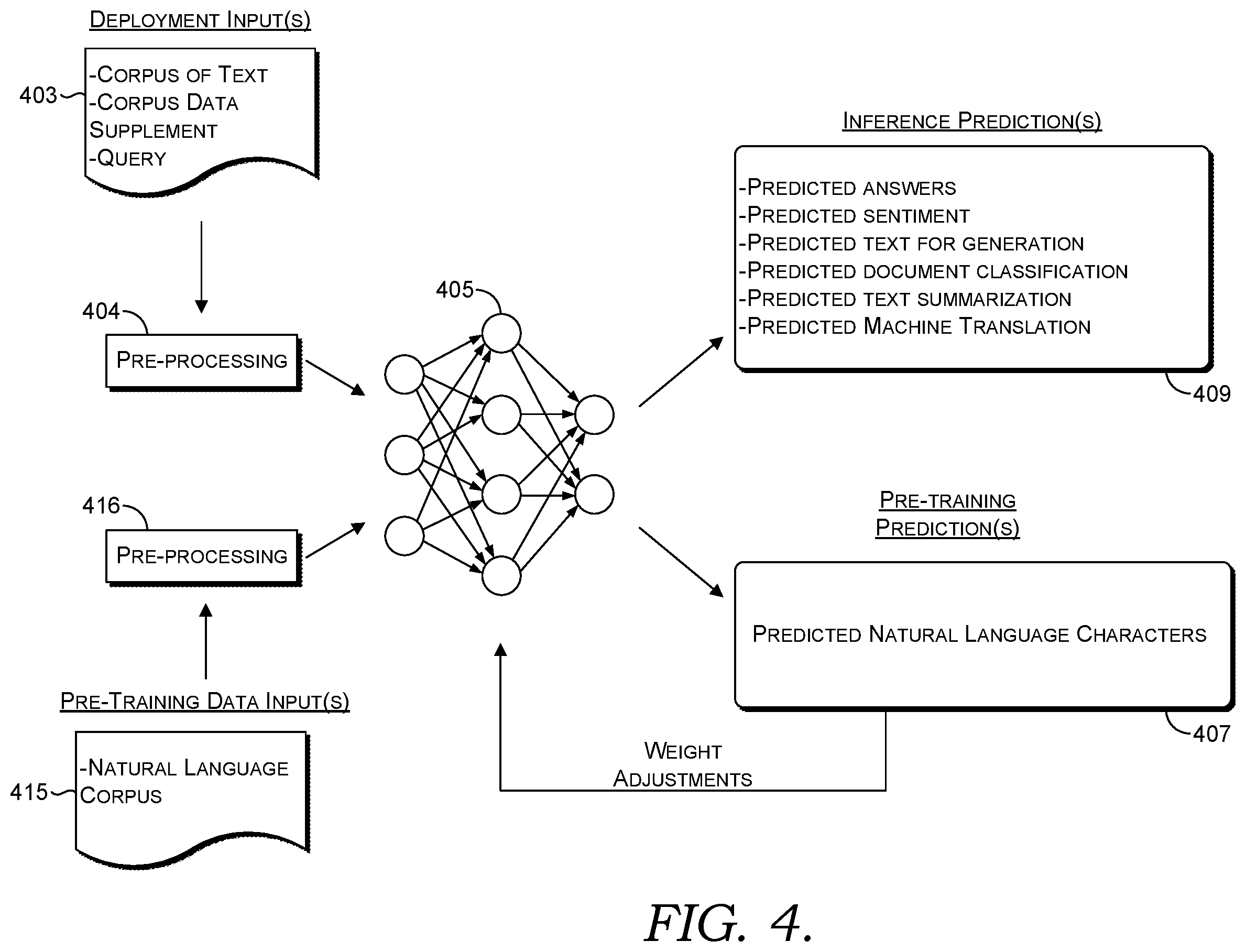 Patent US12614030 Figure 4 – Enriching language model input with contextual data