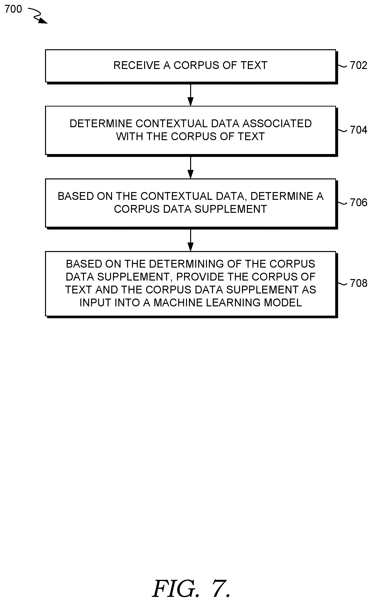 Patent US12614030 Figure 7 – Enriching language model input with contextual data