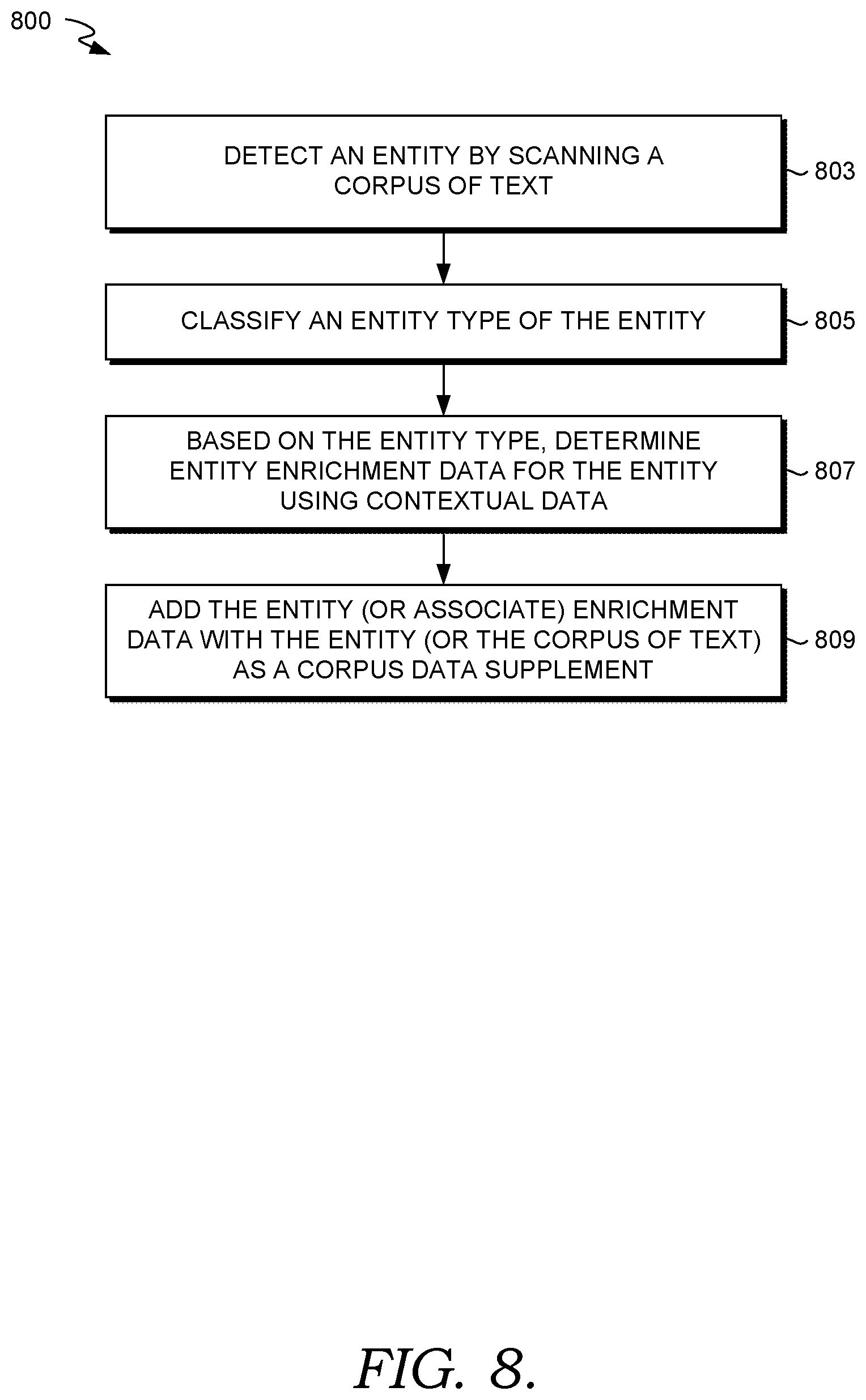 Patent US12614030 Figure 8 – Enriching language model input with contextual data