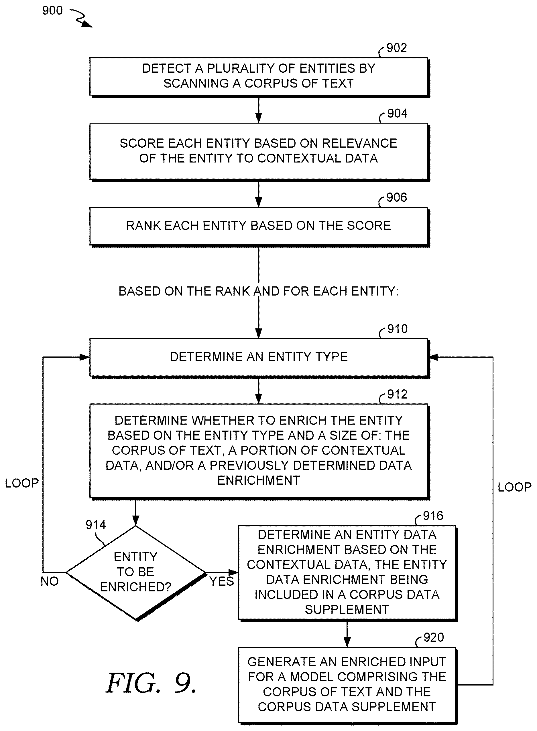 Patent US12614030 Figure 9 – Enriching language model input with contextual data