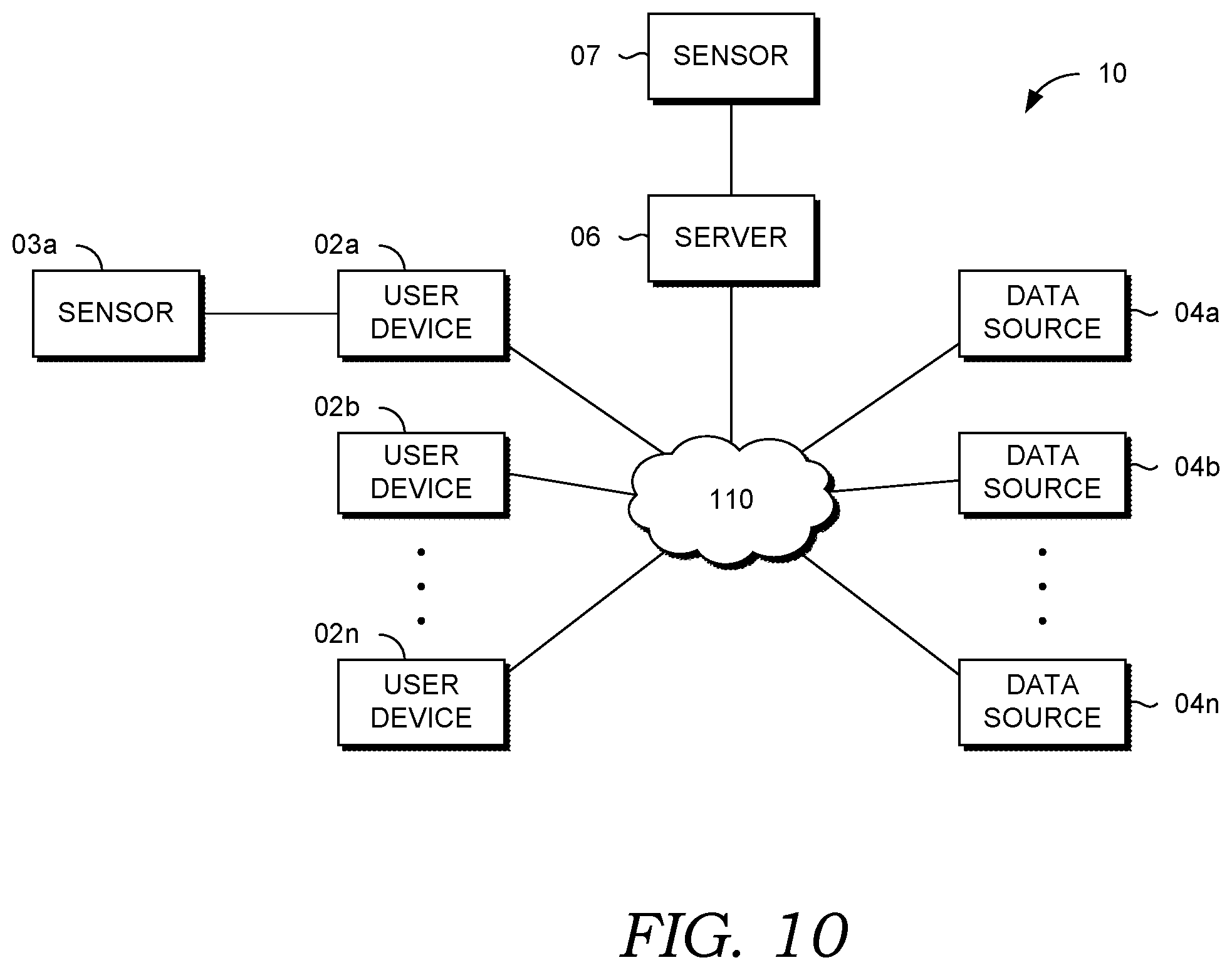 Patent US12614030 Figure 10 – Enriching language model input with contextual data