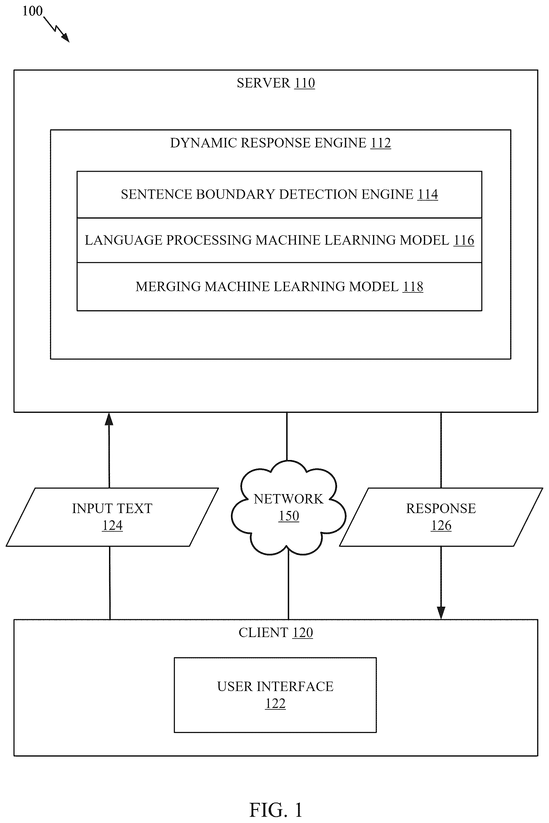 Patent US12614031 Figure 1 – Incremental context composition for latency reduction in language processing machine learning models