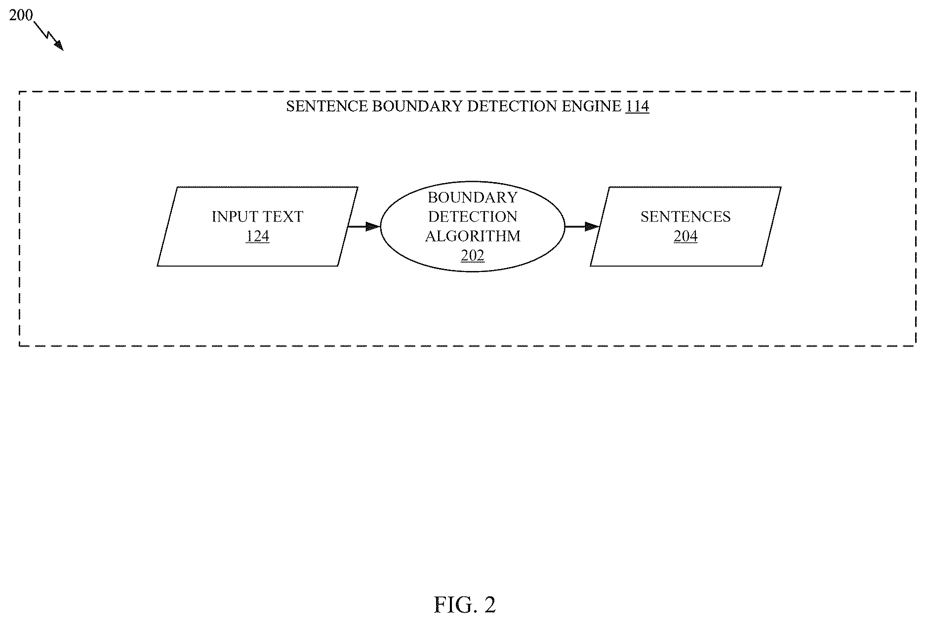 Patent US12614031 Figure 2 – Incremental context composition for latency reduction in language processing machine learning models