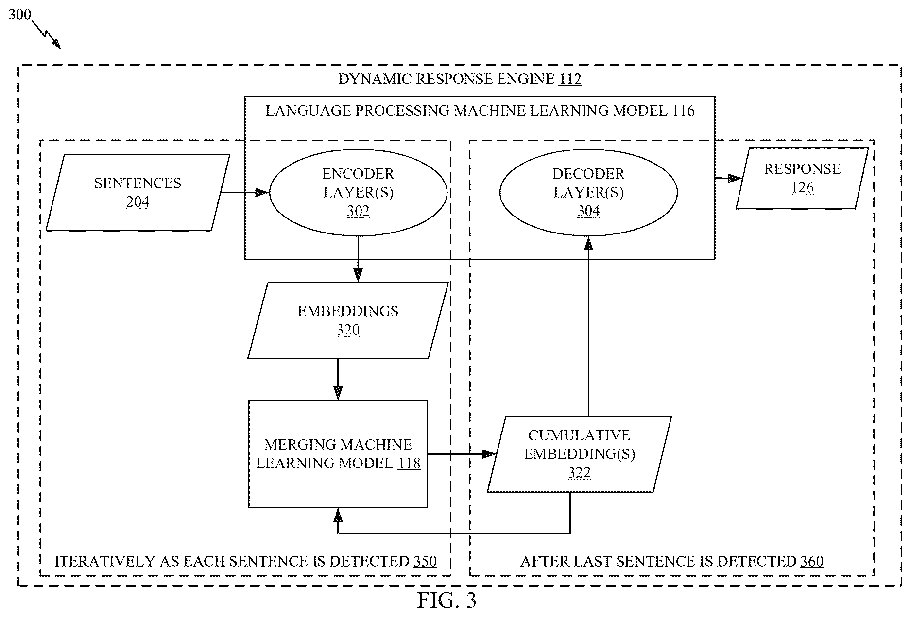 Patent US12614031 Figure 3 – Incremental context composition for latency reduction in language processing machine learning models