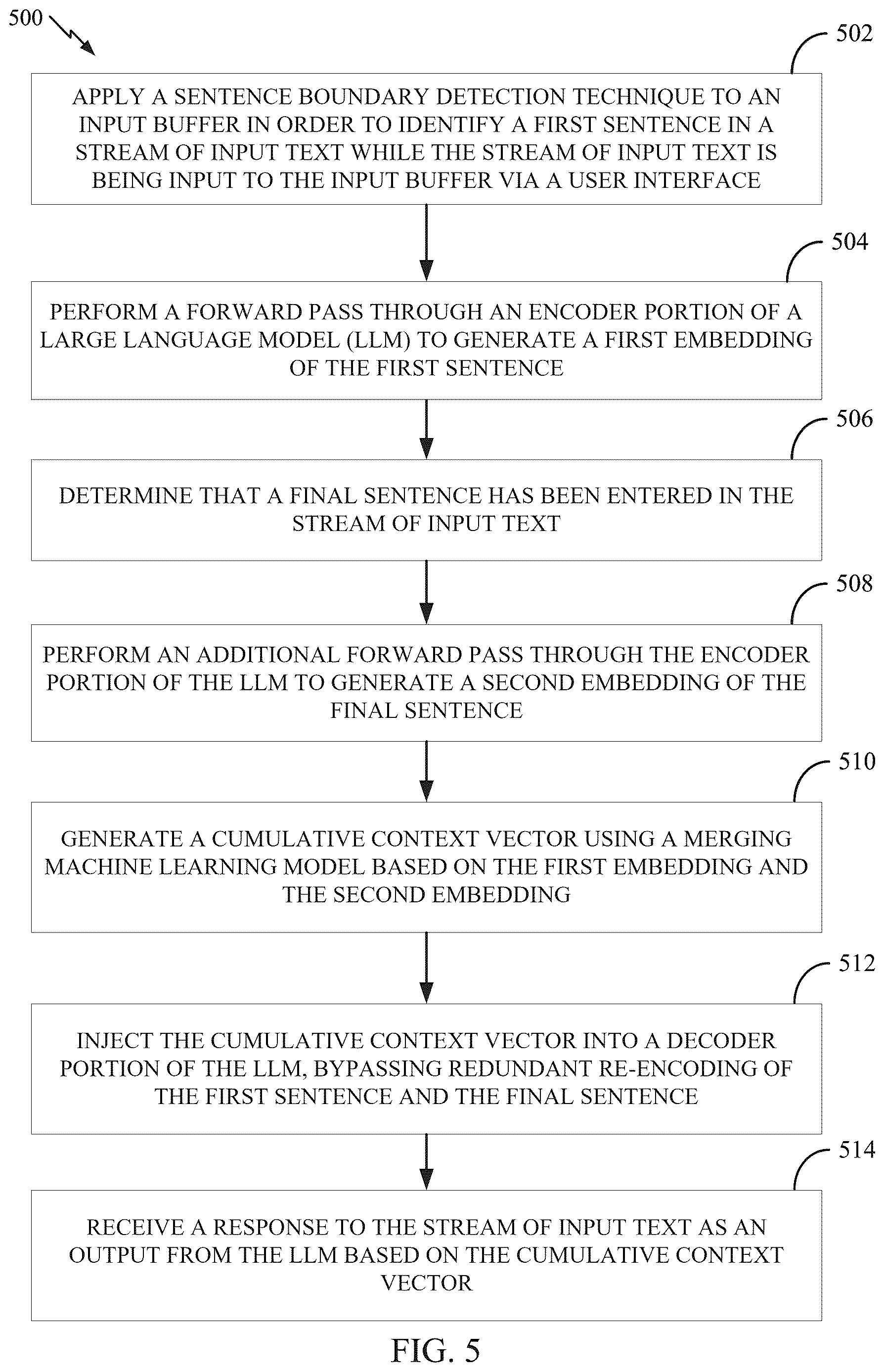Patent US12614031 Figure 5 – Incremental context composition for latency reduction in language processing machine learning models