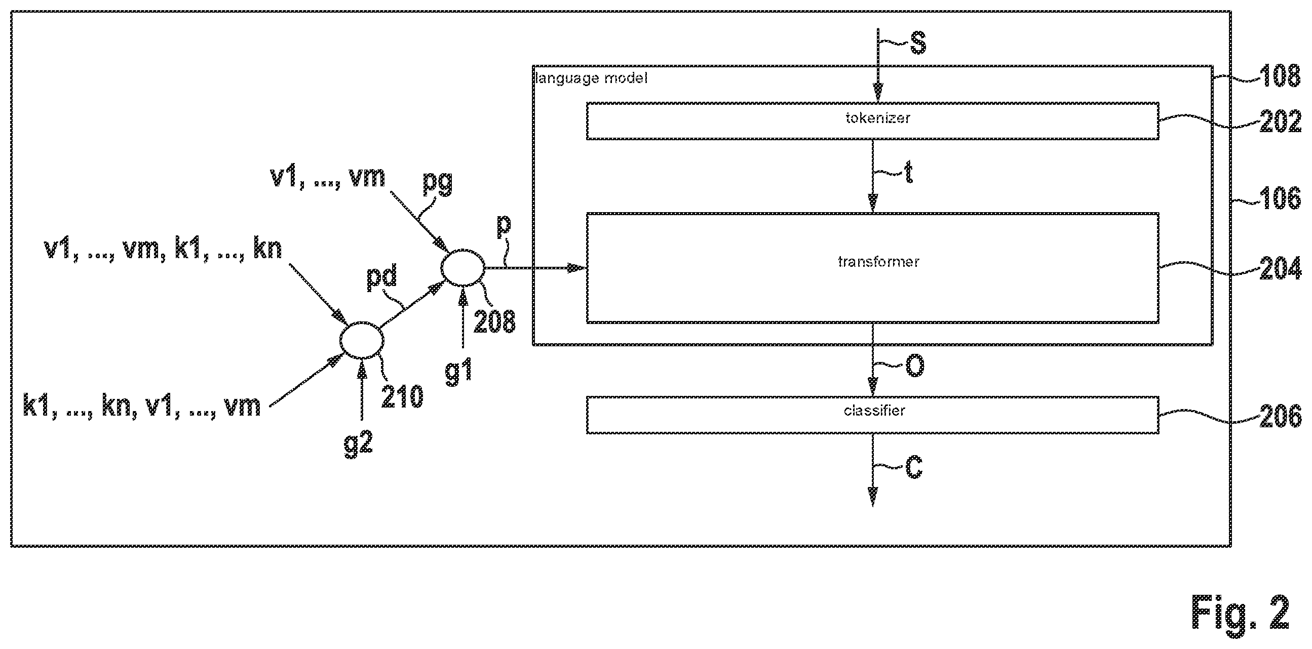 Patent US12614033 Figure 2 – Device and computer-implemented method for operating a knowledge base comprising a language model