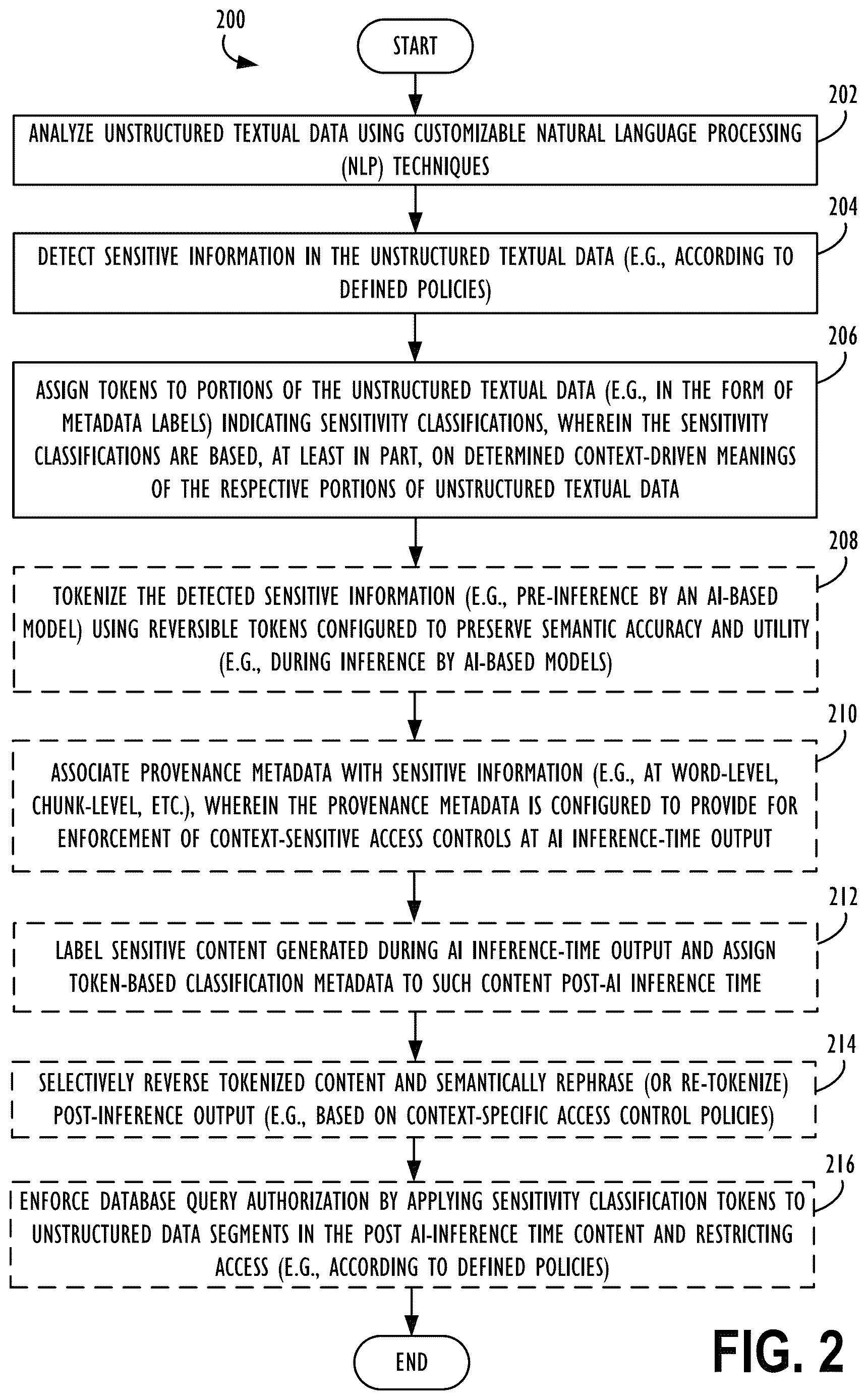 Patent US12614034 Figure 2 – Scalable systems and methods for context-aware sensitive data detection, hierarchical labeling, and protection in natural language processing environments
