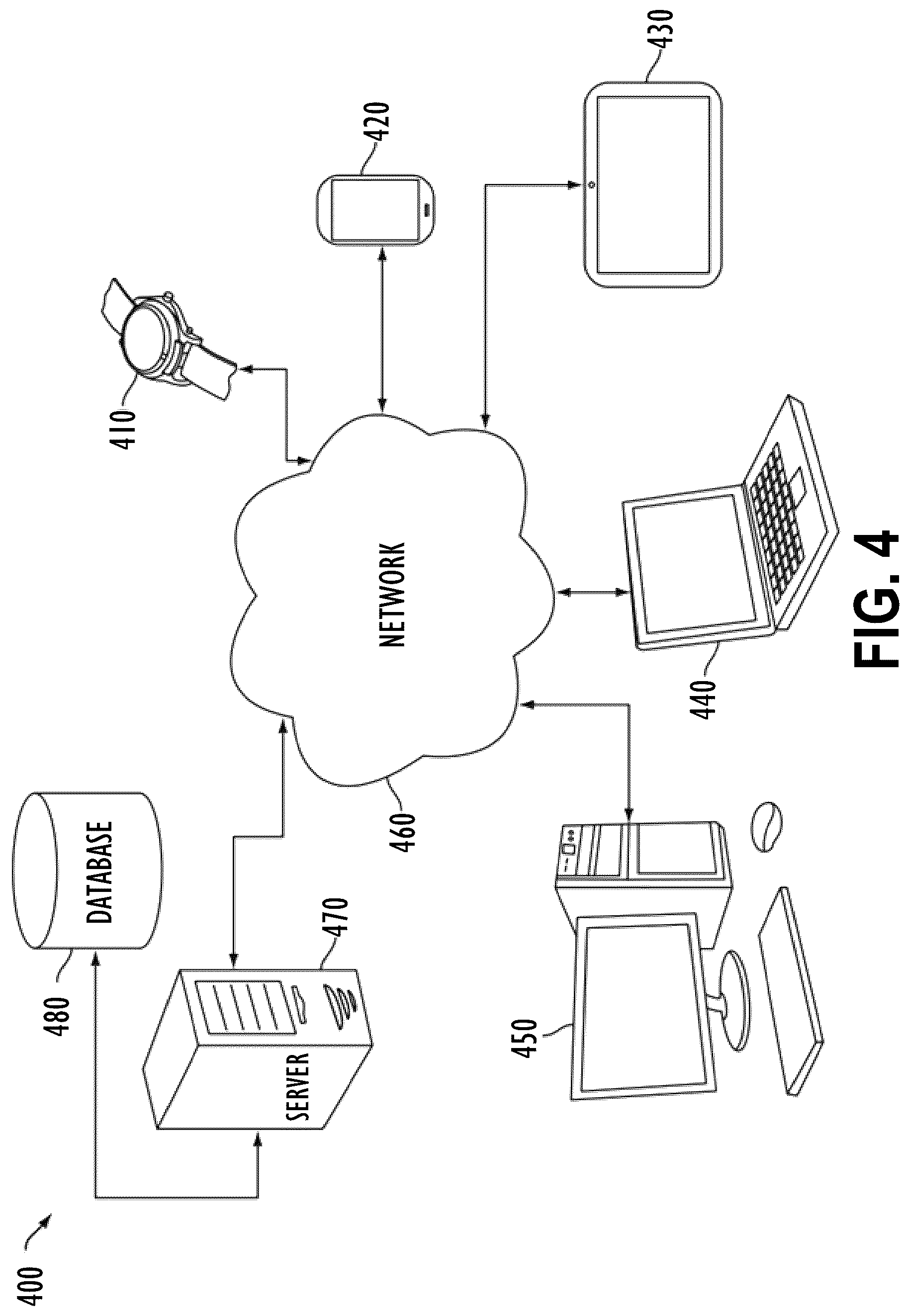 Patent US12614034 Figure 4 – Scalable systems and methods for context-aware sensitive data detection, hierarchical labeling, and protection in natural language processing environments